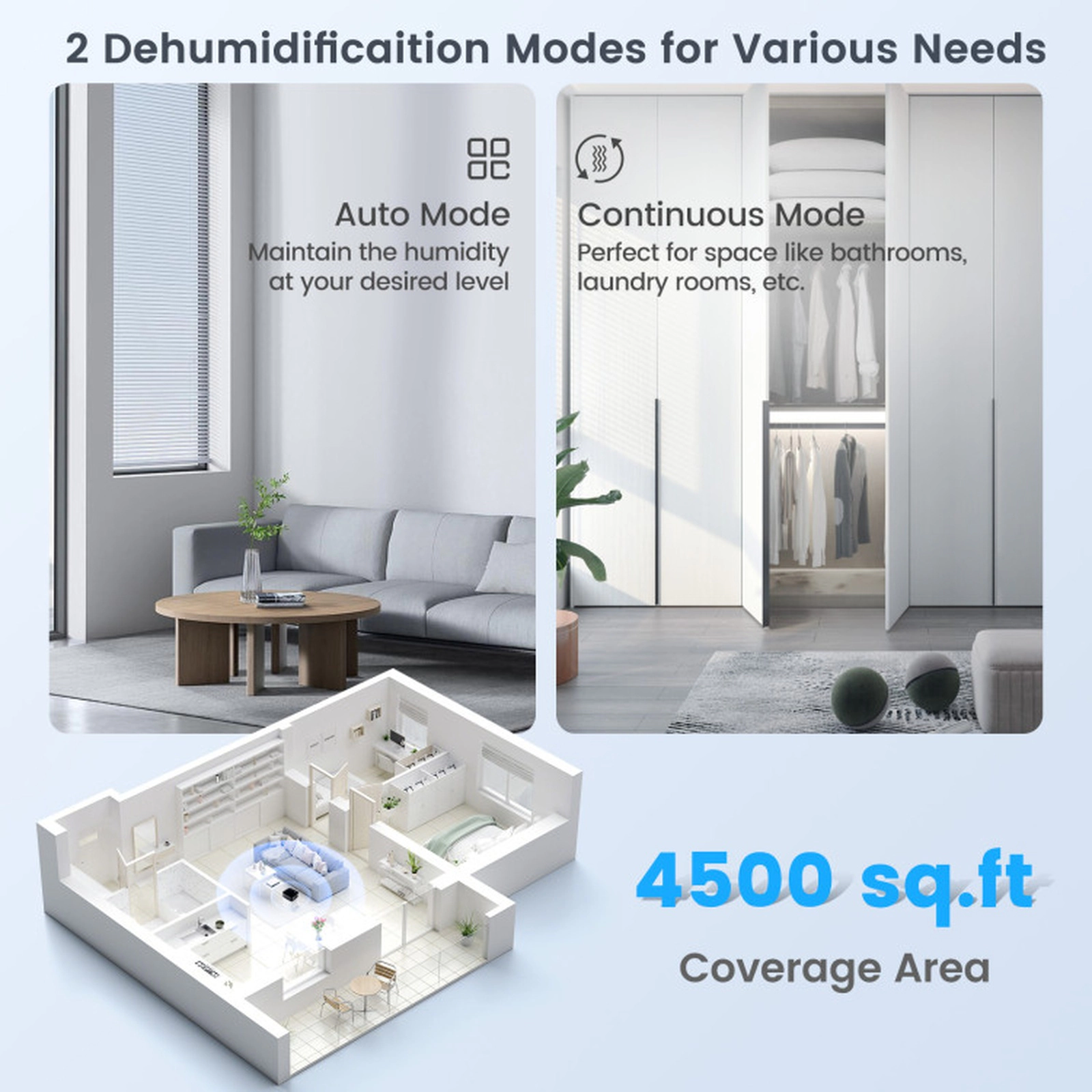 SUGIFT 70/90 Pint Dehumidifier 4500/6000-sq-ft Coverage 13-in Wide 21.5-in Tall with Continuous and Auto Mode White