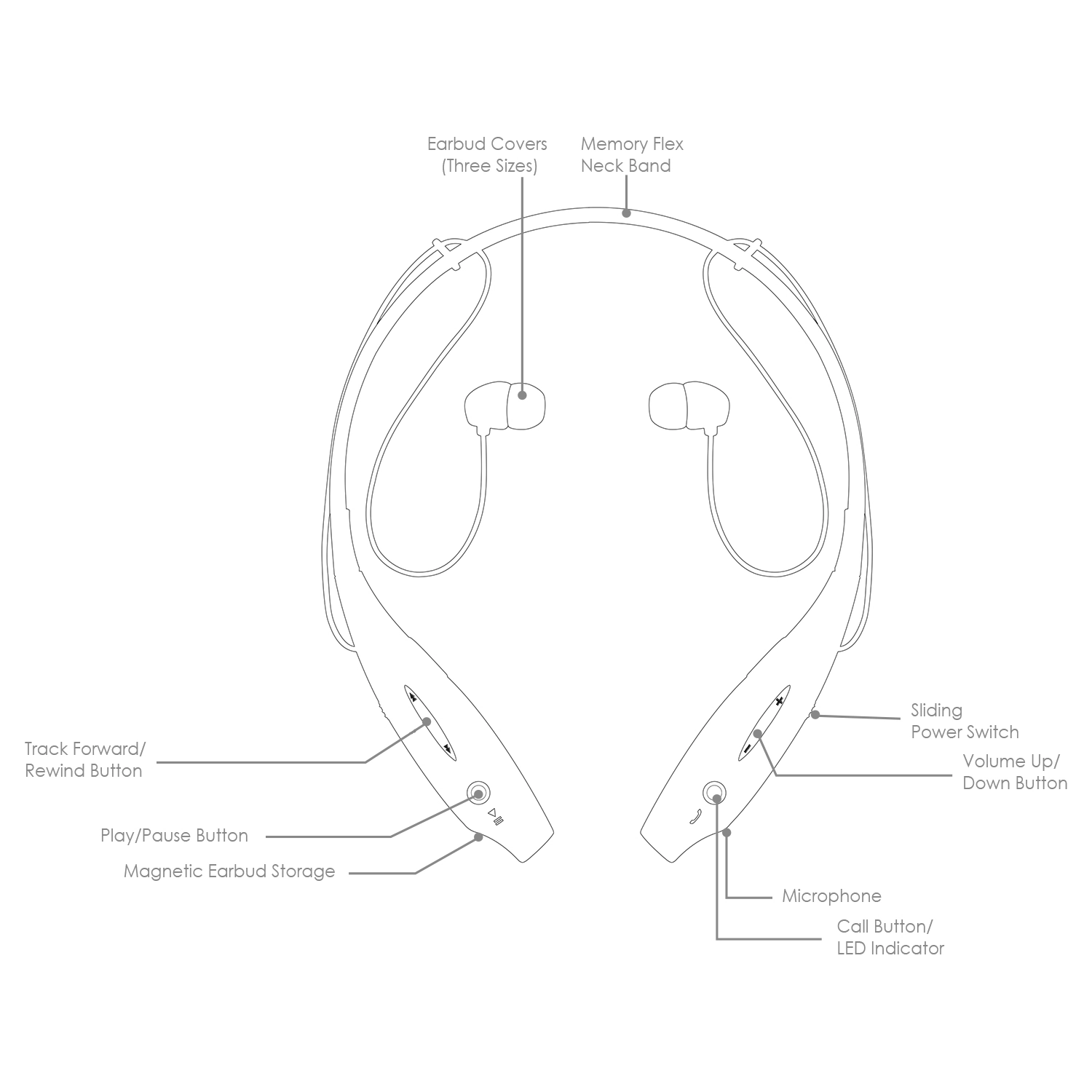 GBruno Wireless Magnetic Neckband Headphones