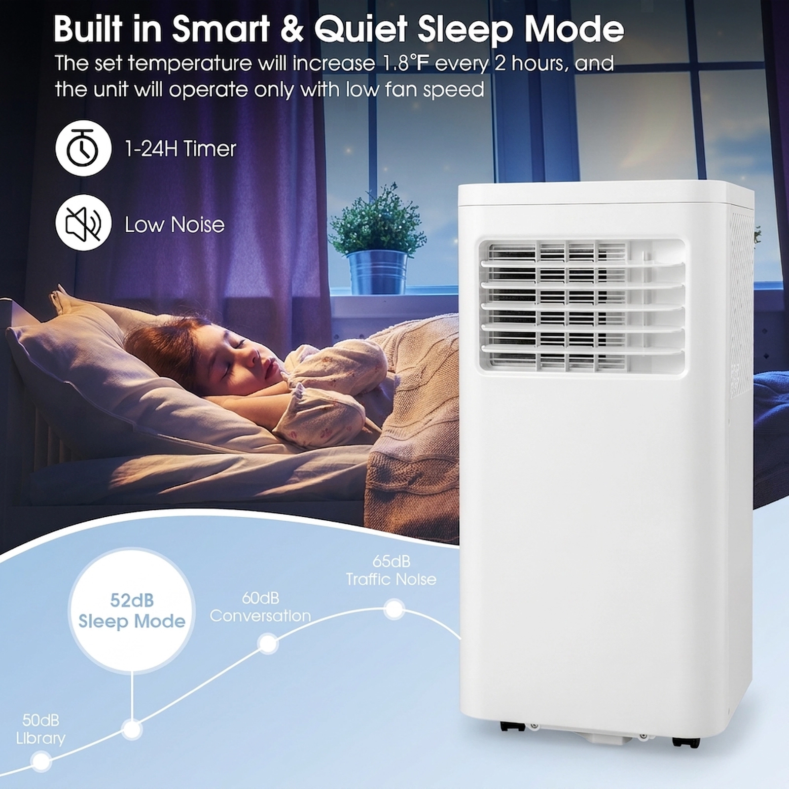 SUGIFT 3-in-1 Portable Air Conditioner Dehumidifier and Fan 6000 BTU SACC 10000 BTU ASHRAE 250 sq ft Cooling Area White