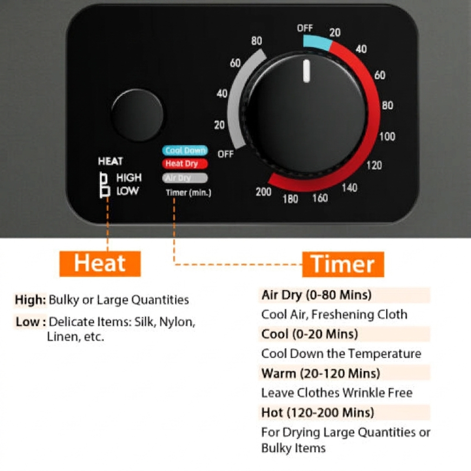 SUGIFT Electric Portable Clothes Dryer 5.5-lb Dry Capacity 10-lb Wet Capacity 1.5 cu ft Wall-Mountable Gray