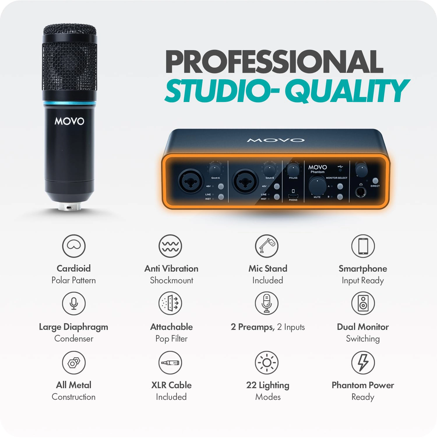 Movo PodKit2AH Podcast Equipment Bundle for 2 Condenser Microphone Kit with MDX-1 2x2 USB-C Audio Interface