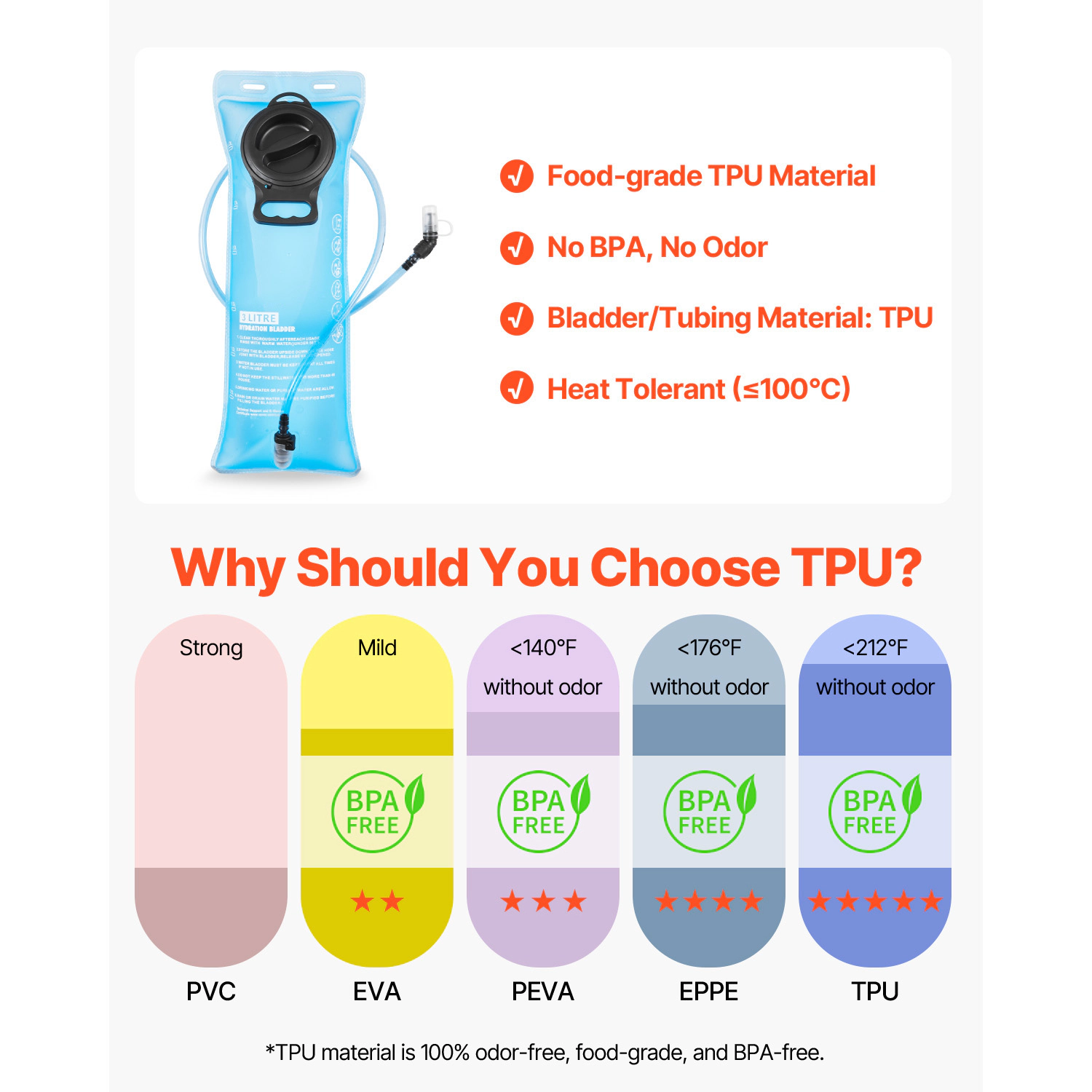 HONGGE Hydration Backpack Pack with TPU Water Bladder Hiking for Men Women Hydro