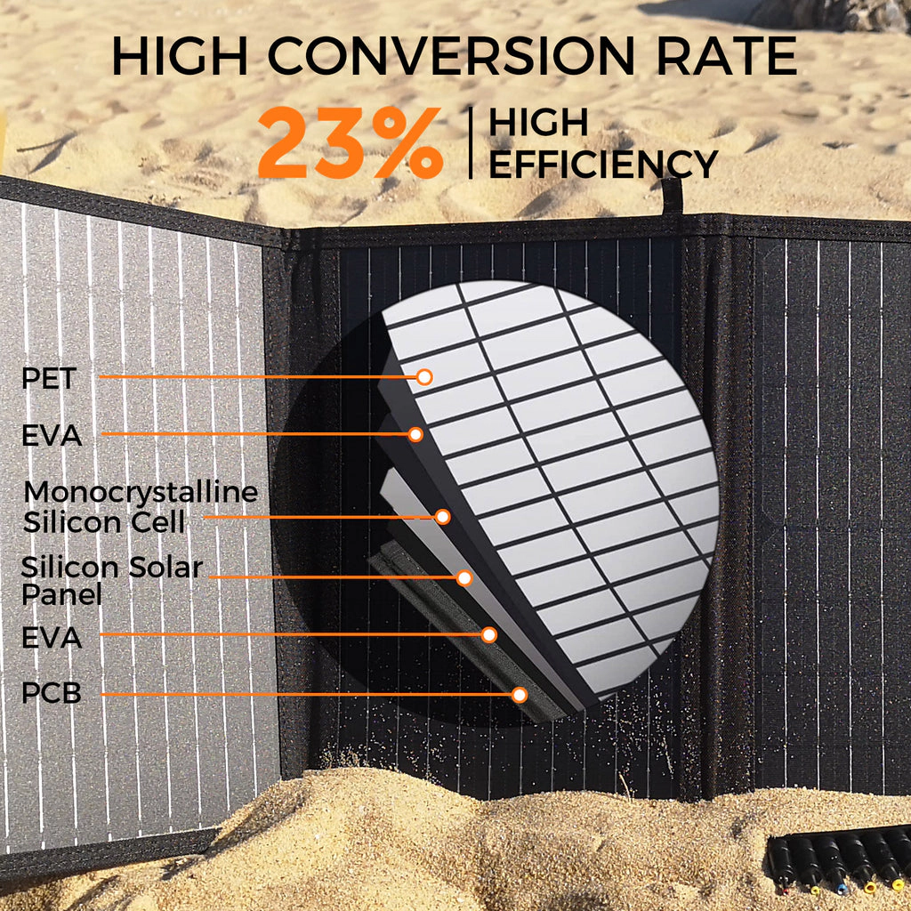 Alpha Digital 40W Capacity, USB/DC Device Charger, Durable, Foldable, Easy Carry - Solar Panel