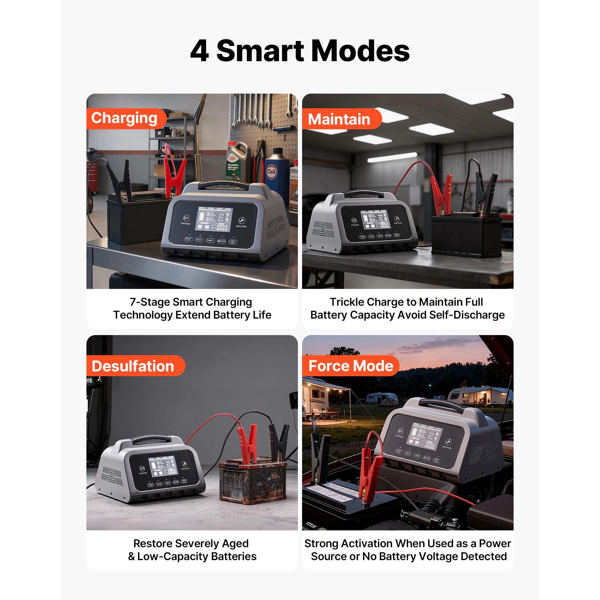 HONGGE Smart Battery Charger, 6V 12V 24V Lithium LiFePO4 Lead-Acid (Gel/AGM) Car Battery Charger, with LCD Display