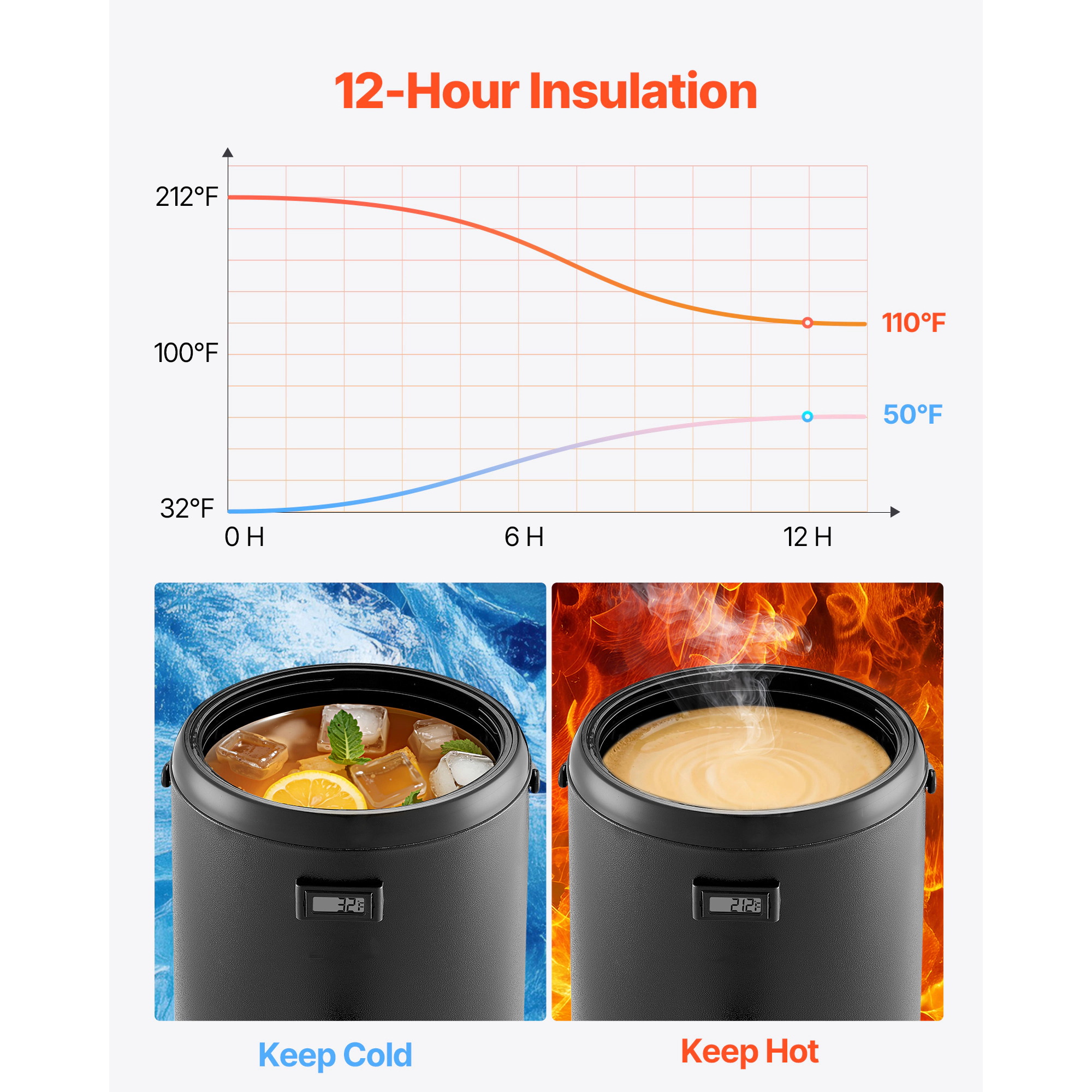 HONGGE Insulated Beverage Dispenser / Stainless Steel Thermal Drink Server with Spigot & Temp Display Suitable for Hot