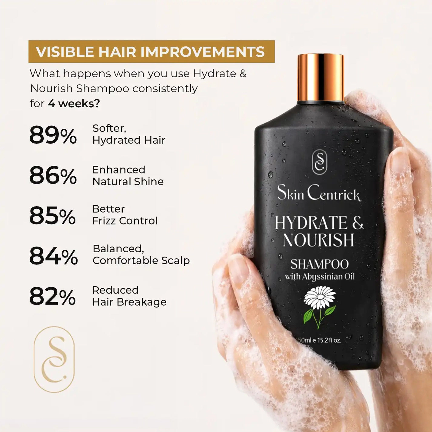 Skin Centrick | Hydrate & Nourish Shampoo | Moisturizing | Panthenol, Wheat Protein & Coconut Oil | Dry Hair | 450 ml