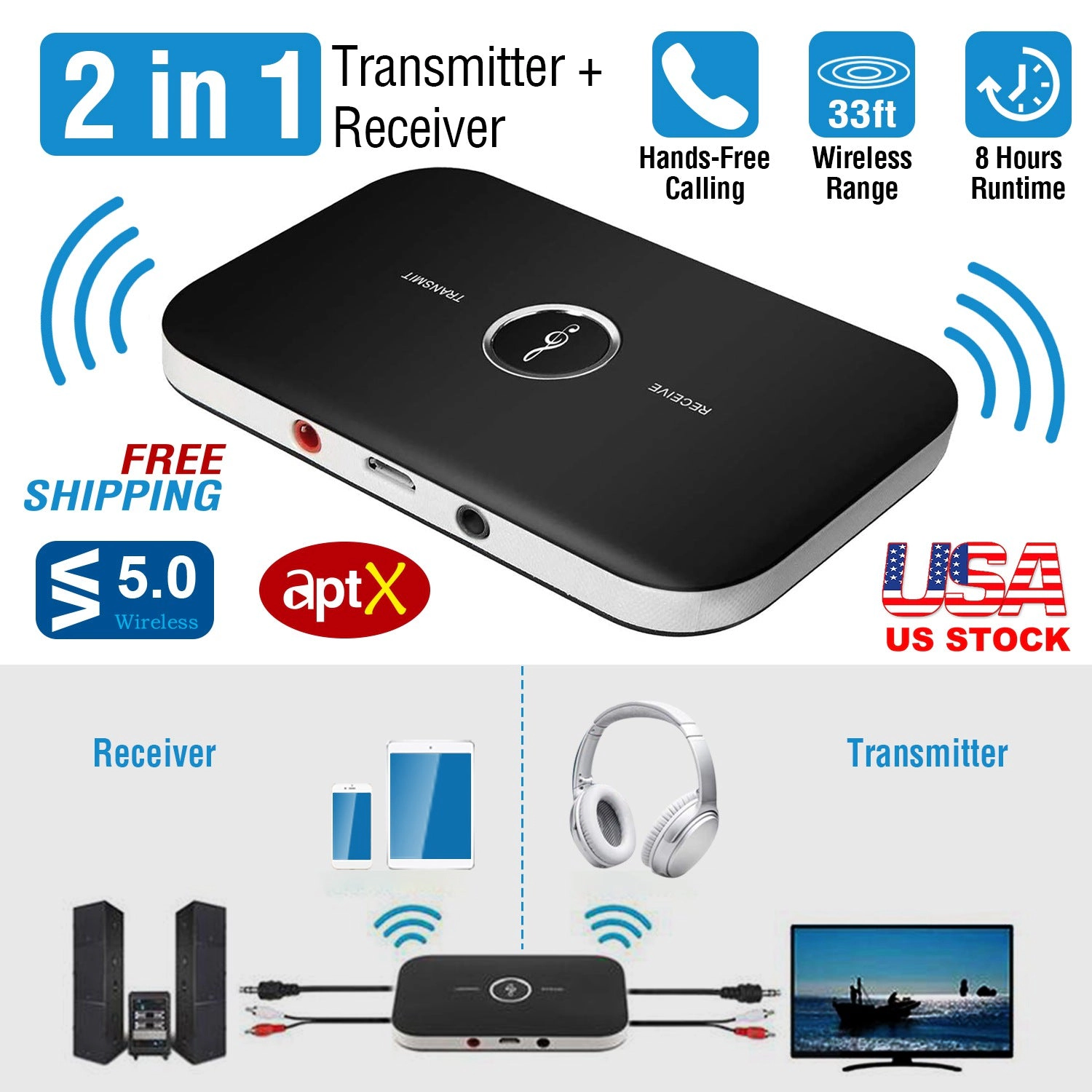 GBruno 2-in-1 Wireless Audio Adapter Transmitter