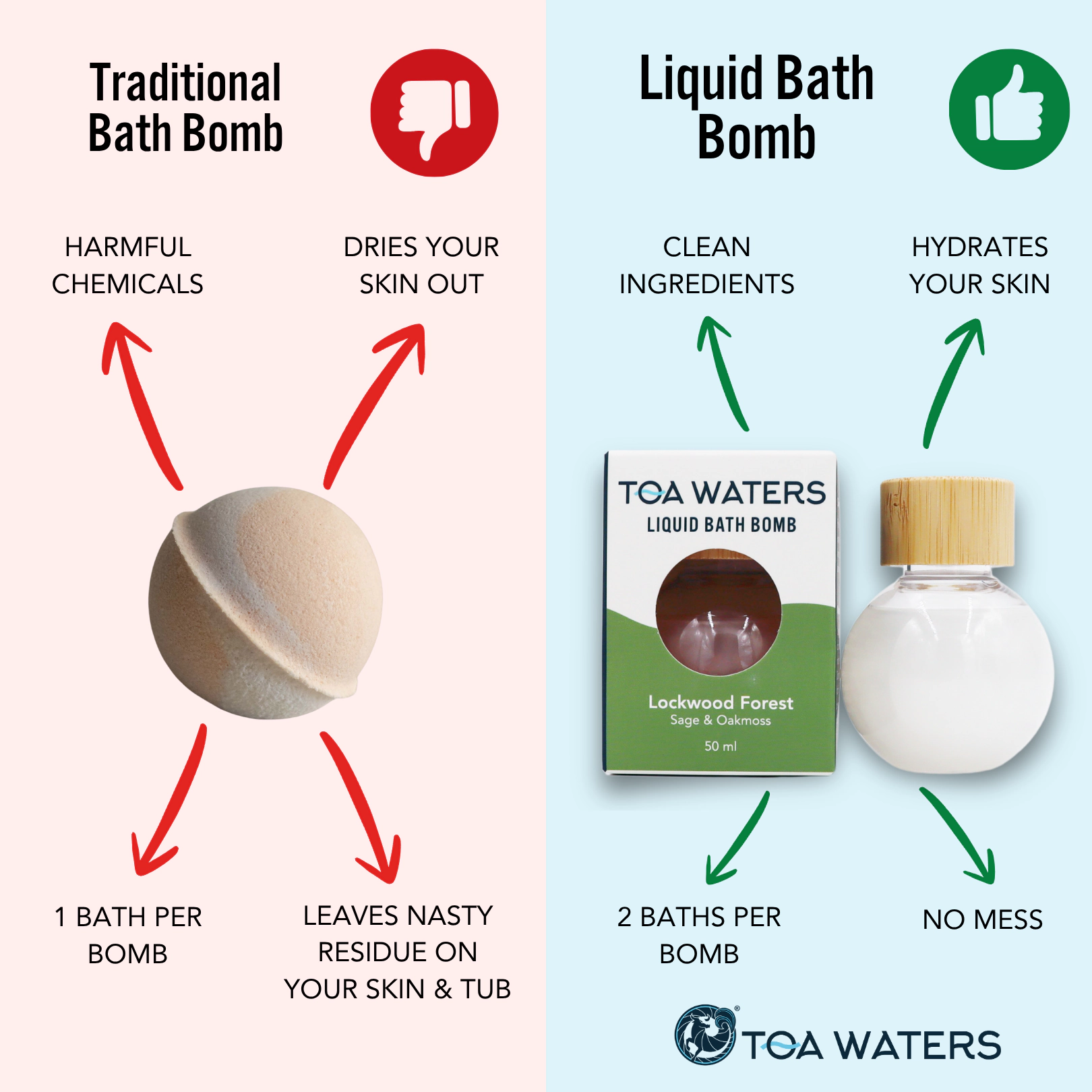 TOA Waters Unisex Liquid Bath Bomb The Owl's Tale - Eucalyptus, Vanilla, and Frosted Juniper