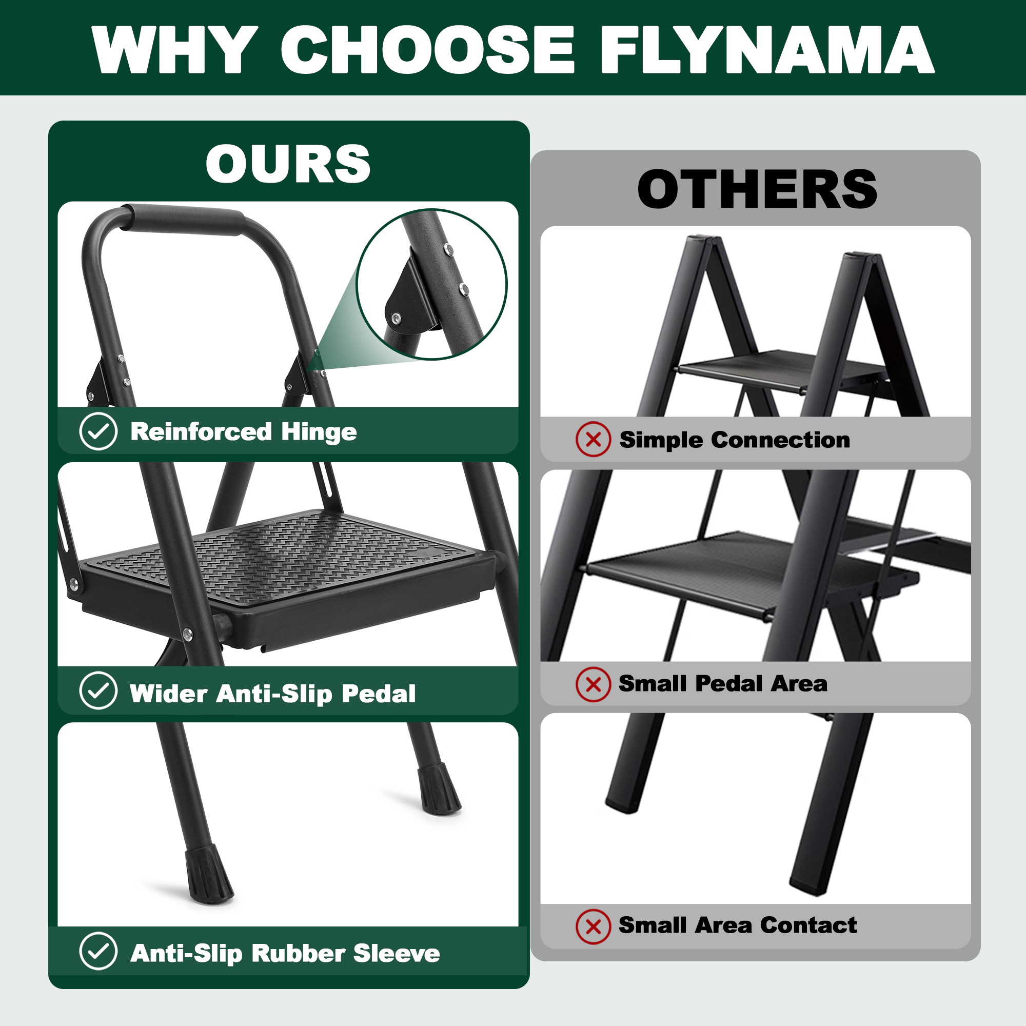 Flynama Step Ladder- 330lb Capacity Steel Foldable Step Stool (Black