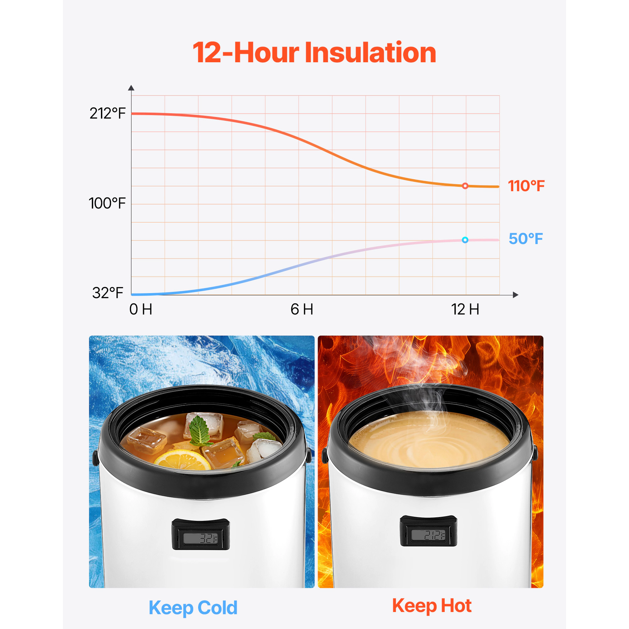HONGGE Insulated Beverage Dispenser / Stainless Steel Thermal Drink Server with Spigot & Temp Display Suitable for Hot
