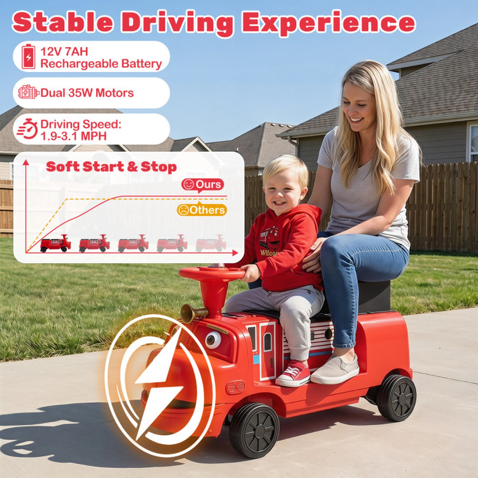 SUGIFT 12V Red Kids 2-Seater Ride-On Train with Adjustable Seat Music and Hidden Storage 135-lb Total Rider Capacity