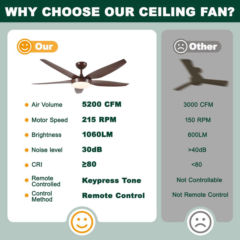 Flynama 56 in. Reddish Brown DC Motor Downrod Mount Standard Ceiling Fan with Remote Control, Ceiling Fans with Lights
