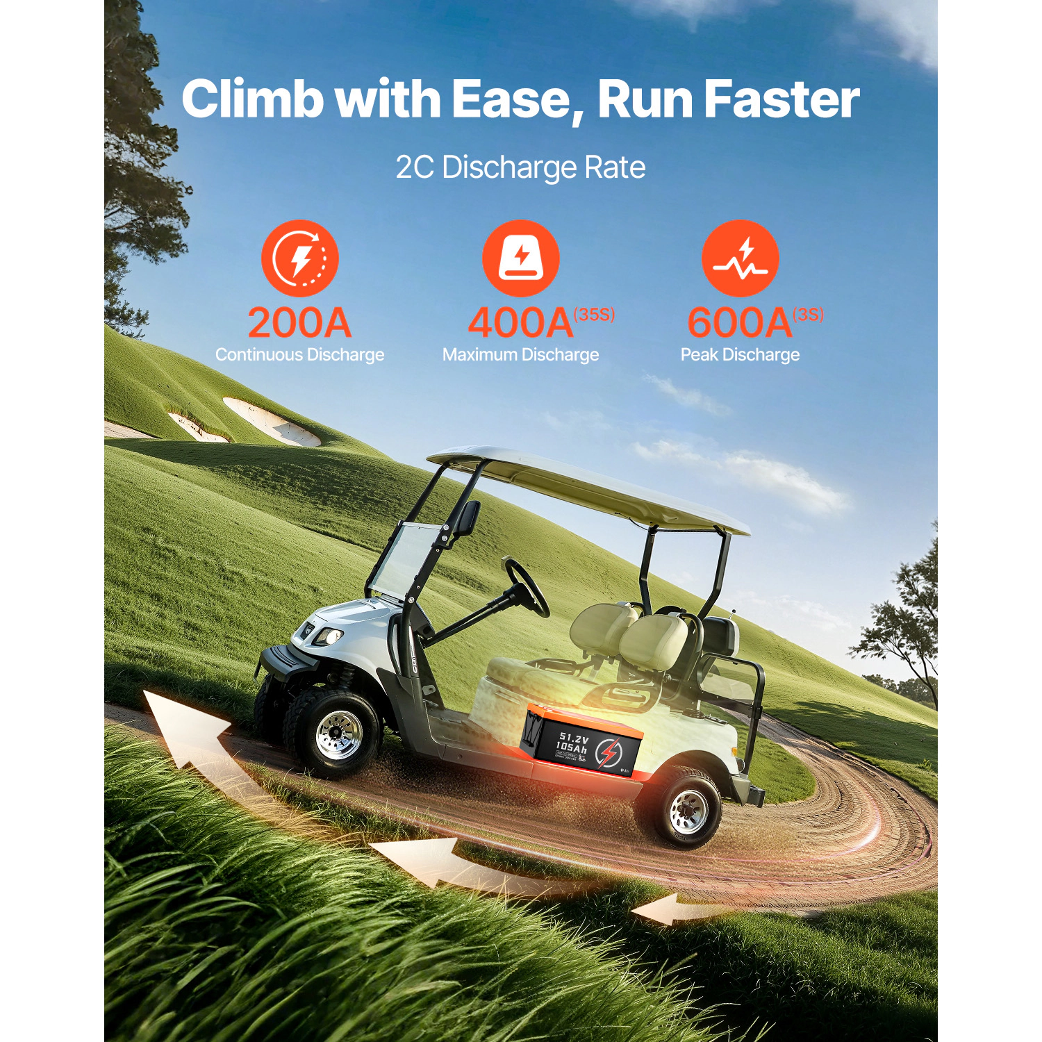 HONGGE 105Ah Golf Cart Lithium Battery Golf Cart Battery with 200A BMS LCD Monitor and Mobile APP LiFePO4 Battery with