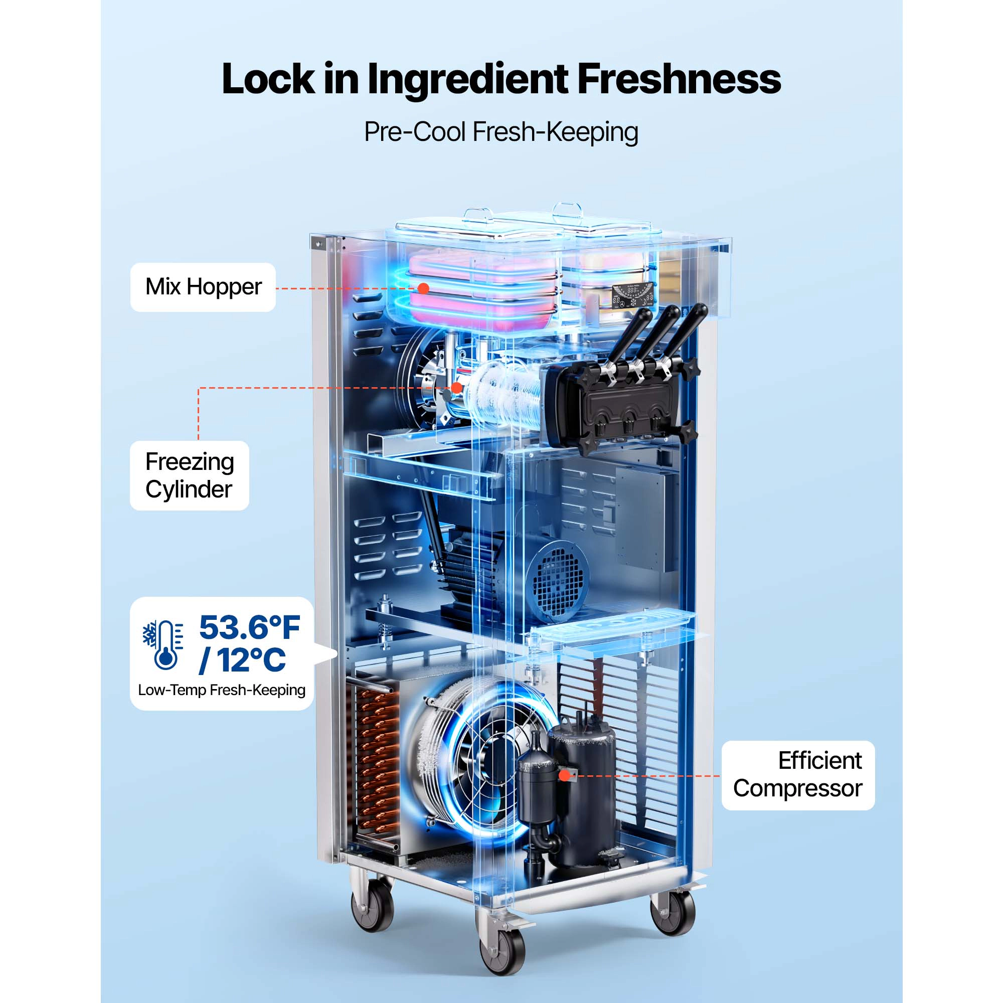 HONGGE Commercial Ice Cream Machine 20-28L/H Yield, 2200W