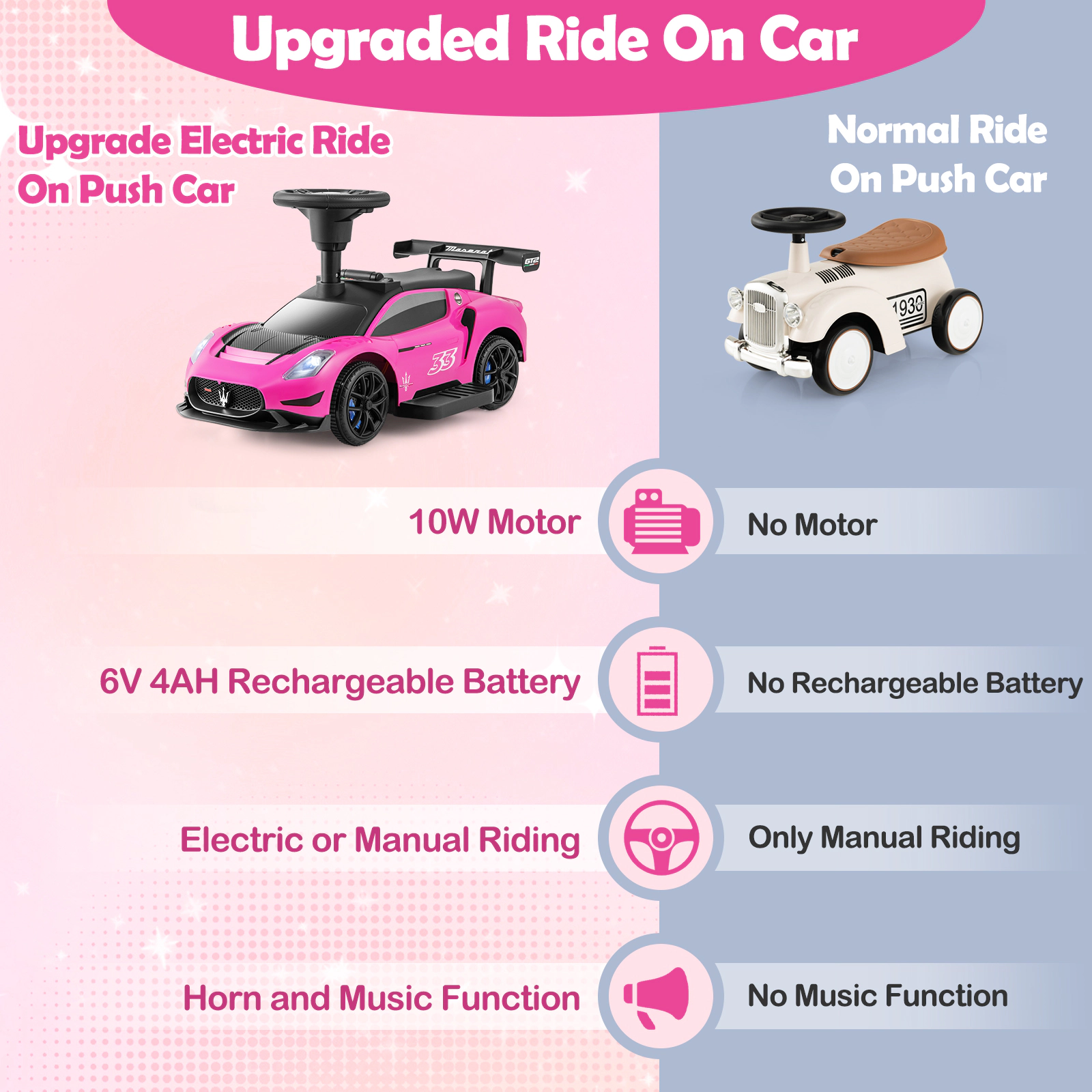 SUGIFT 6V Electric Kids Ride-On Push Car Maserati Licensed with Foot Pedal and Music 55-lb Capacity Ages 18-60 Months