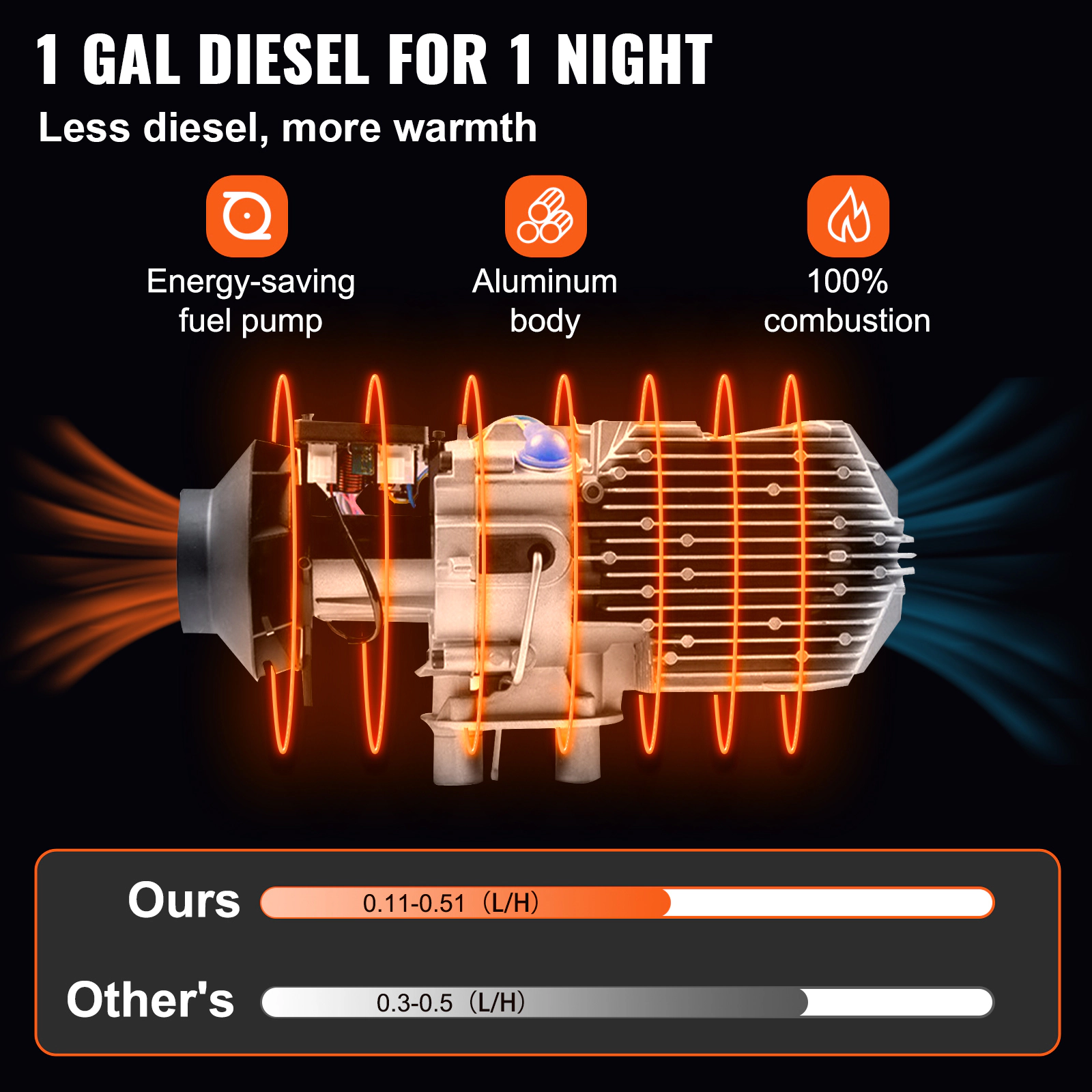 HONGGE Diesel Air Heater with LCD