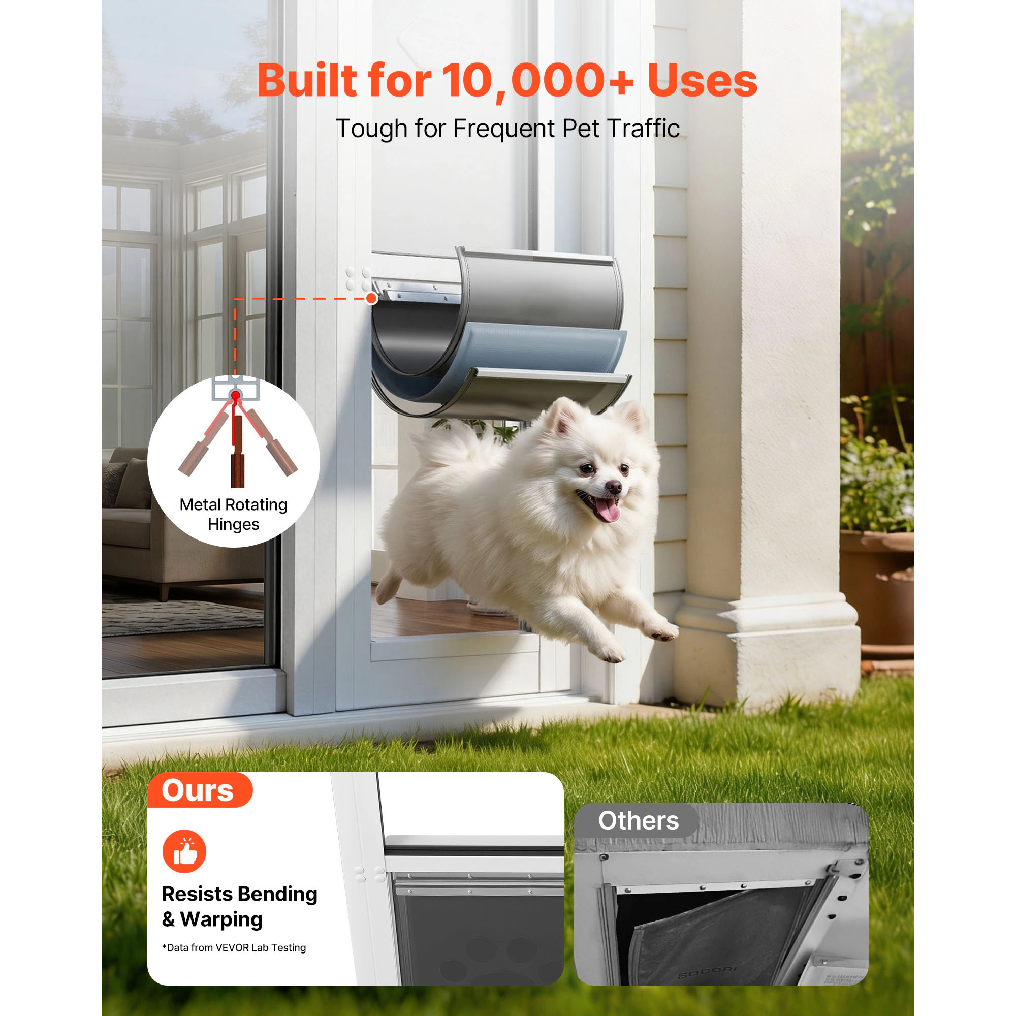 HONGGE Sliding Glass Dog Door for Medium Dogs up to 40 lbs, Rotating Hinge, Triple-Layer Insulated Flap