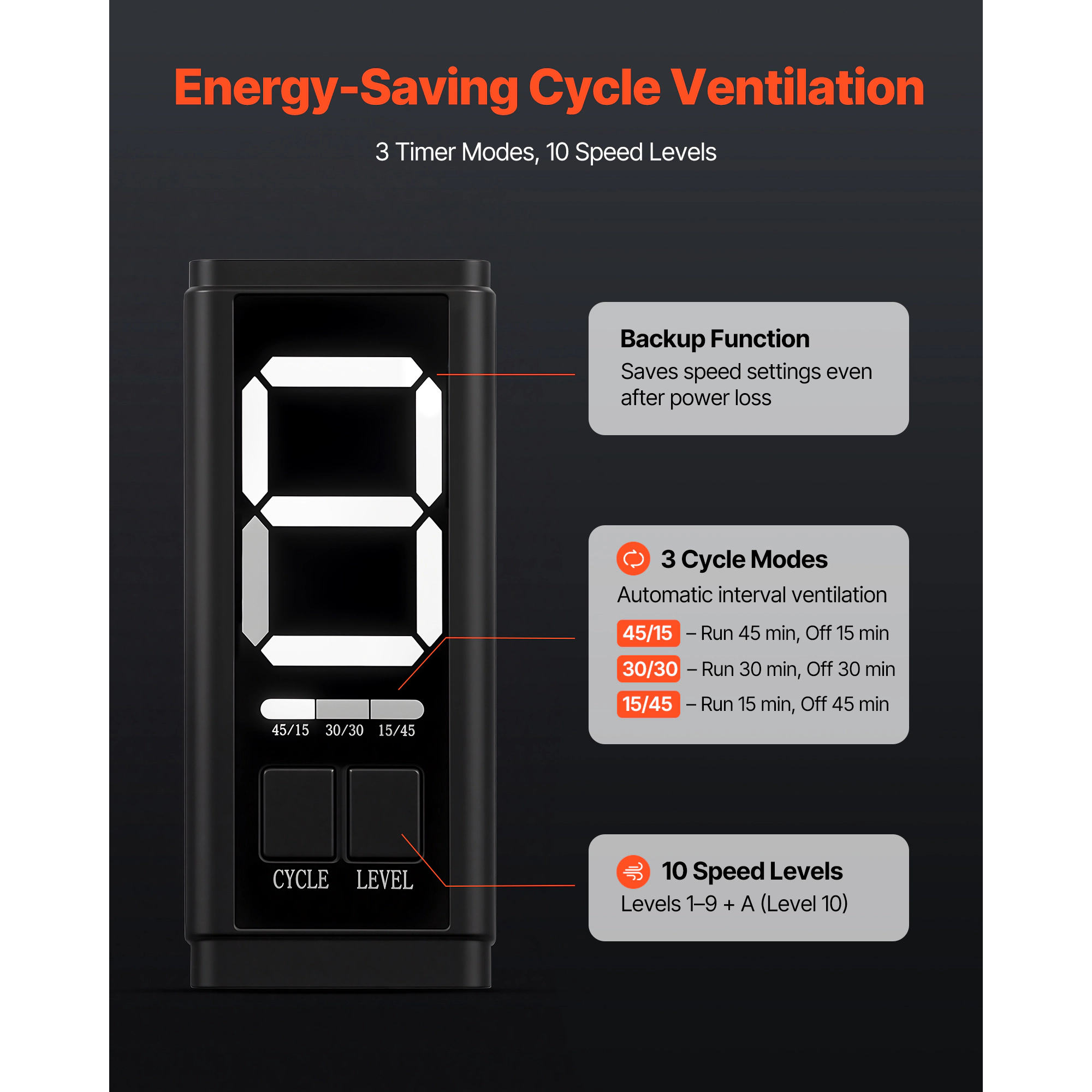 HONGGE Inline Duct Fan EC Motor Ventilation Fan with 3-Speed Circulation 10-Speed PWM Controller Timer-Controlled