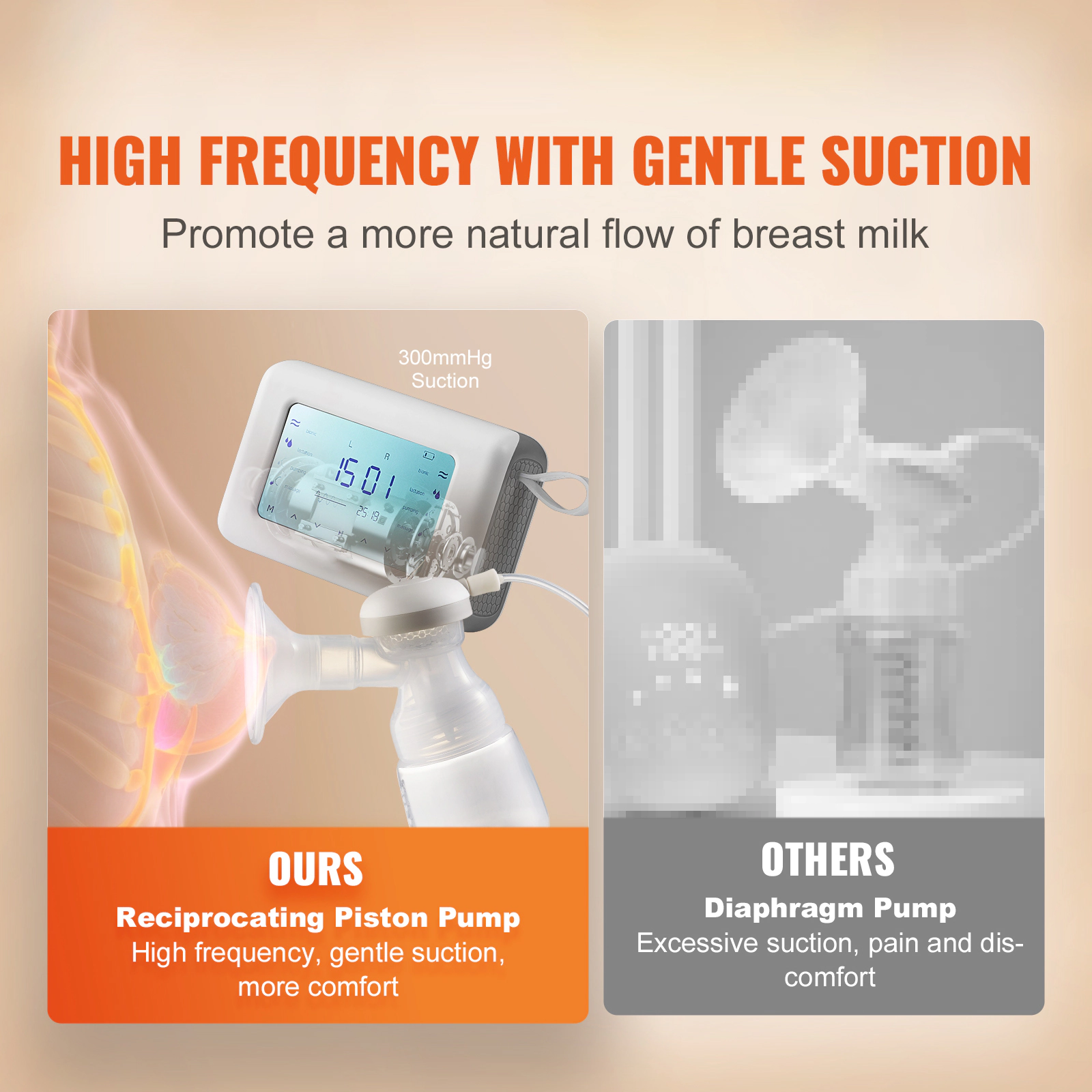 HONGGE Electric Breast Pump with 4 Suction Levels & 300mmHg