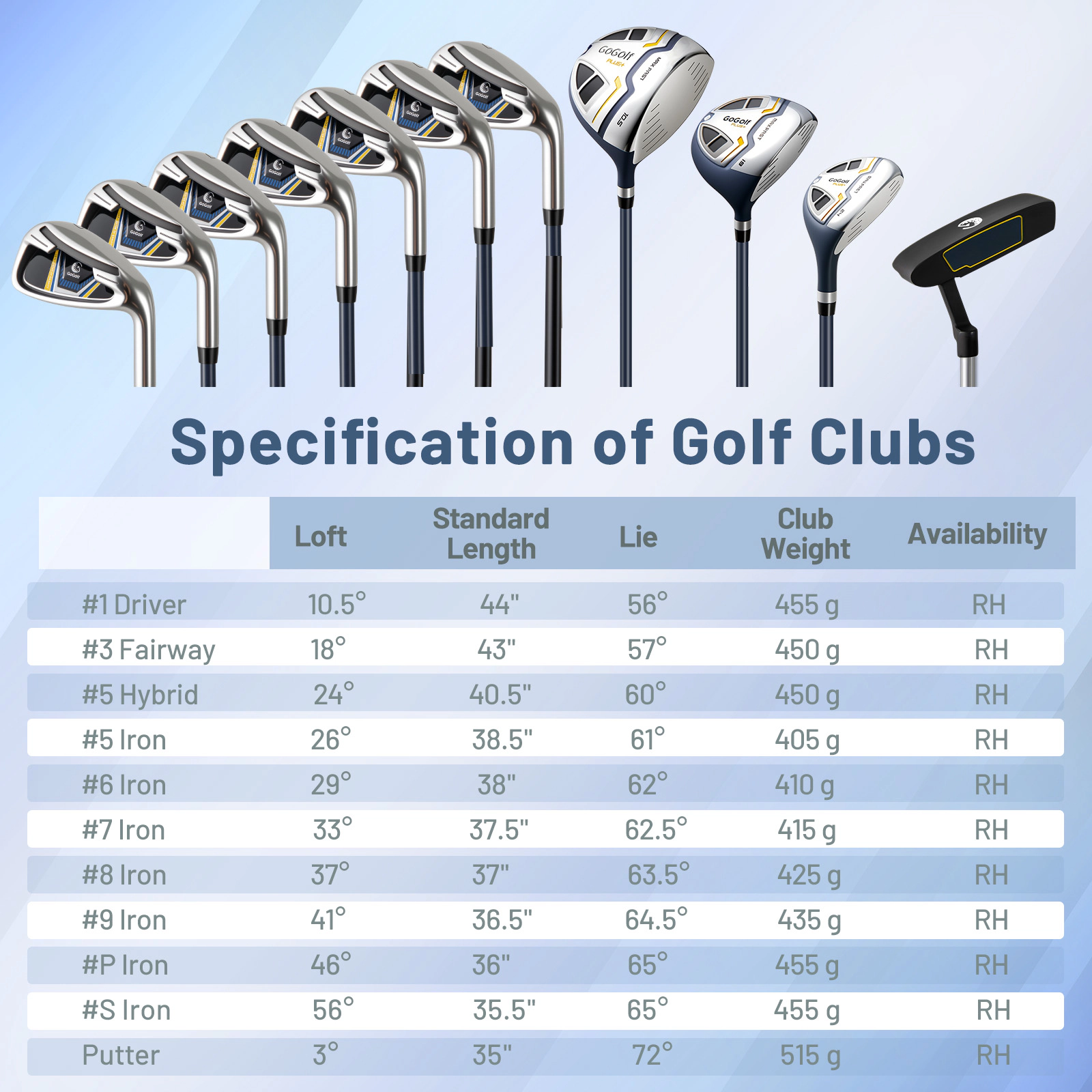 11-pc Mens Complete Golf Clubs and Bag Set Right Handed Driver Fairway Hybrid 7 Irons Putter Headcovers Yellow