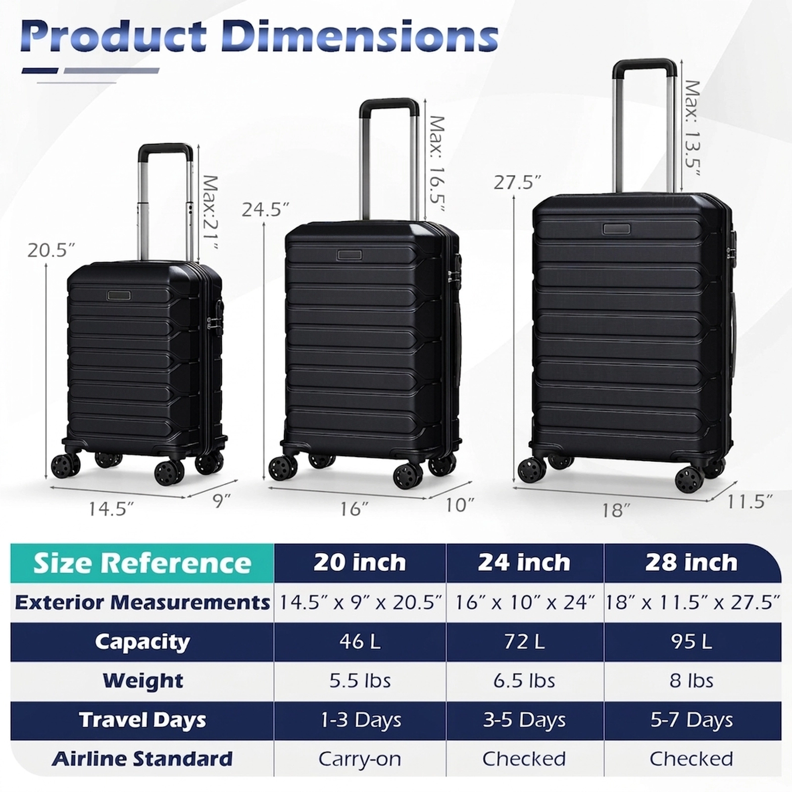 SUGIFT Black 3-Piece Hardside Luggage Set 20-in 24-in 28-in Lightweight ABS Suitcases with 8 Spinner Wheels