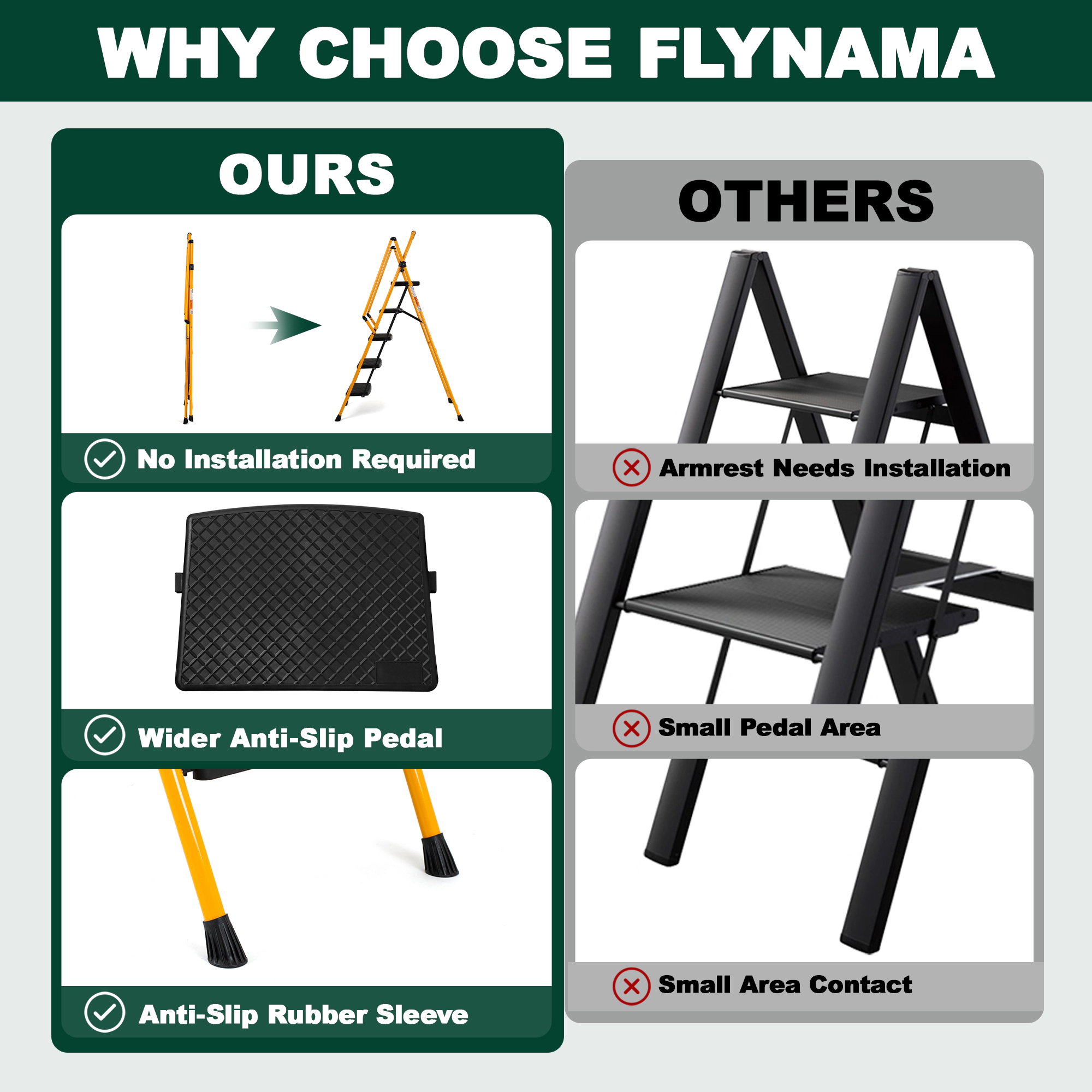 Flynama 5 Step Ladder - 500lb Capacity Steel Foldable Step Stool (Yellow)