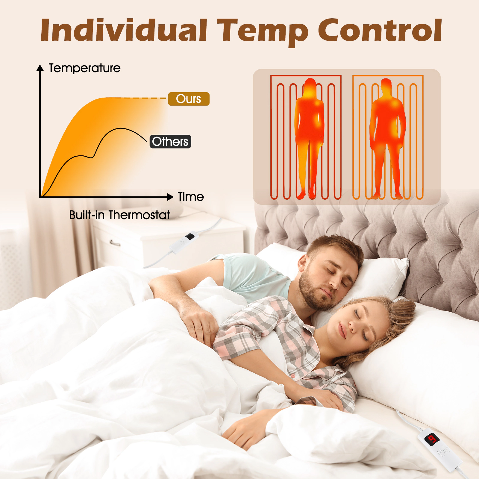 SUGIFT King Size 80-in by 78-in 9-Setting Machine Washable Heated Mattress Pad with Dual Controllers