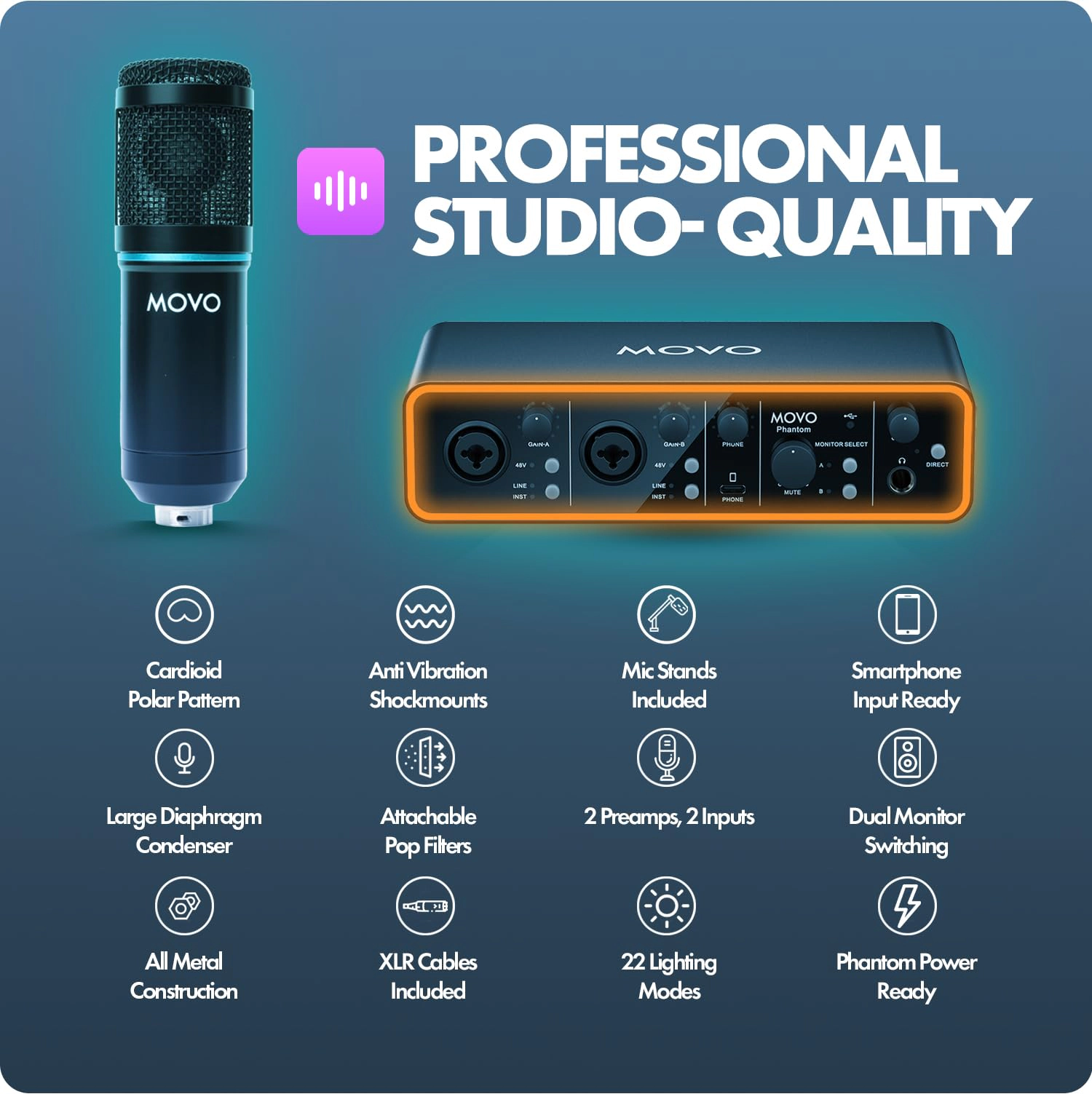 Movo PodKit2A Podcast Equipment Bundle for 2 Condenser Microphone Kit with Phantom 2x2 USB-C Audio Interface