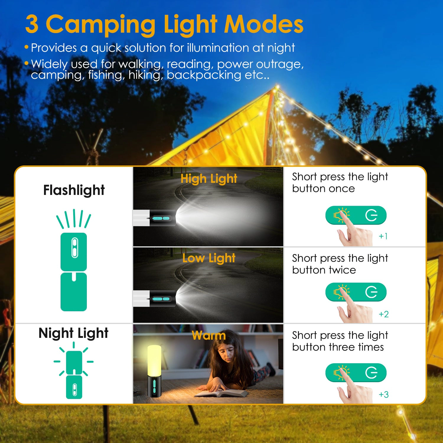 GBruno 4-in-1 Rechargeable Camping String Light