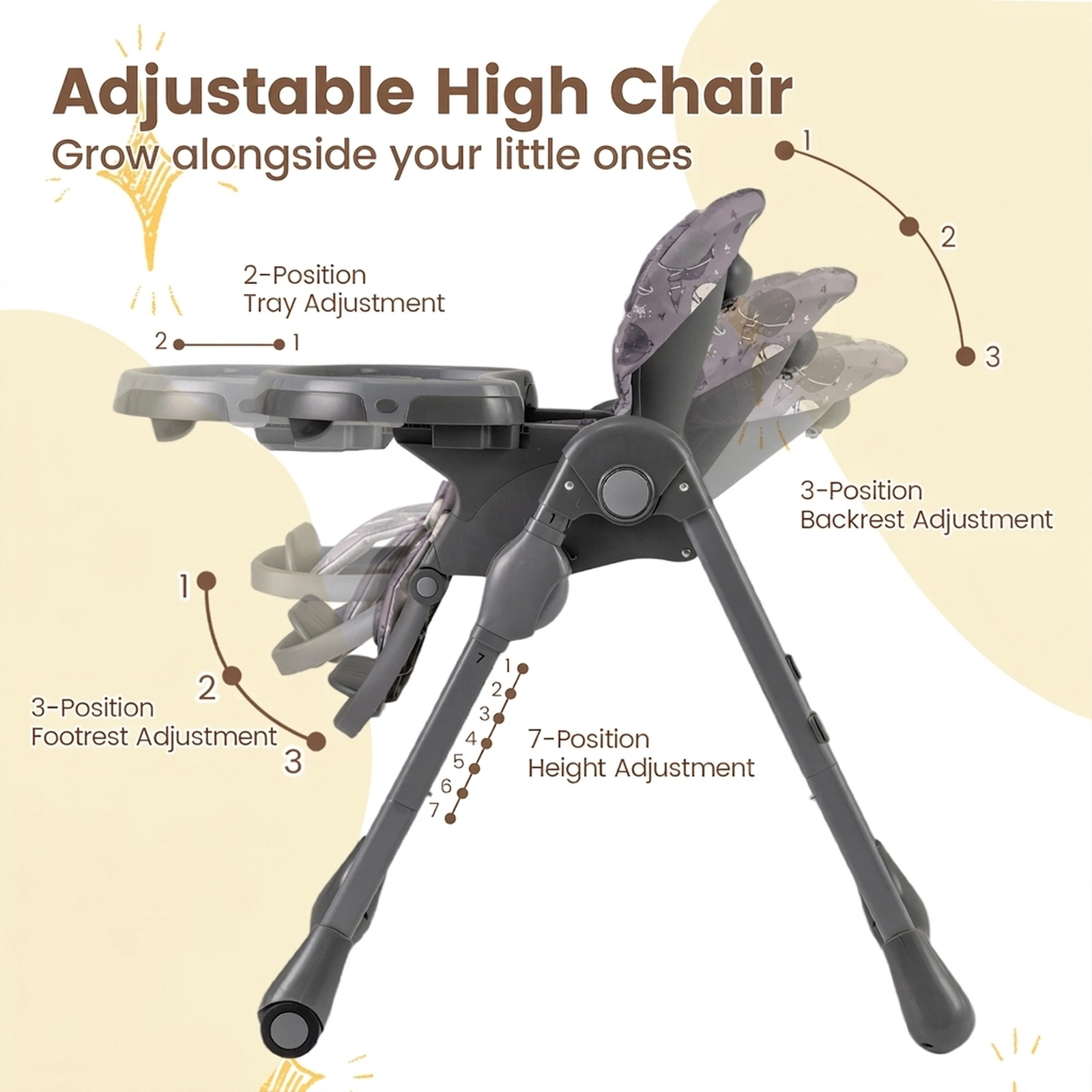 SUGIFT Foldable High Chair with Detachable PU Cushion, Double Tray and Wheels 33-lb Capacity Ages 6-36 Months Gray