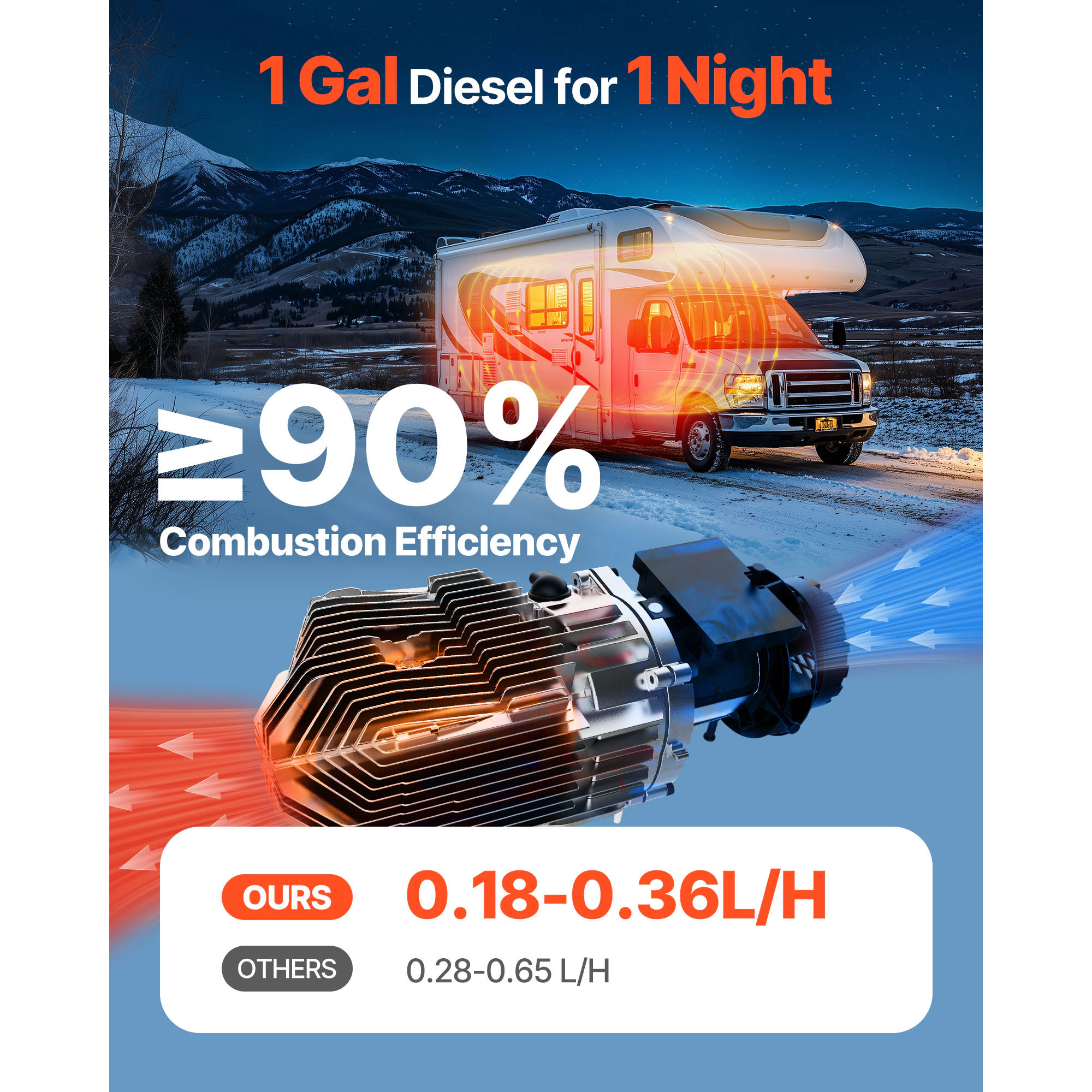 HONGGE Diesel Air Heater 8 kW DC12- 24V Fast Heating Parking with Remote Control and LCD Switch Low Noise