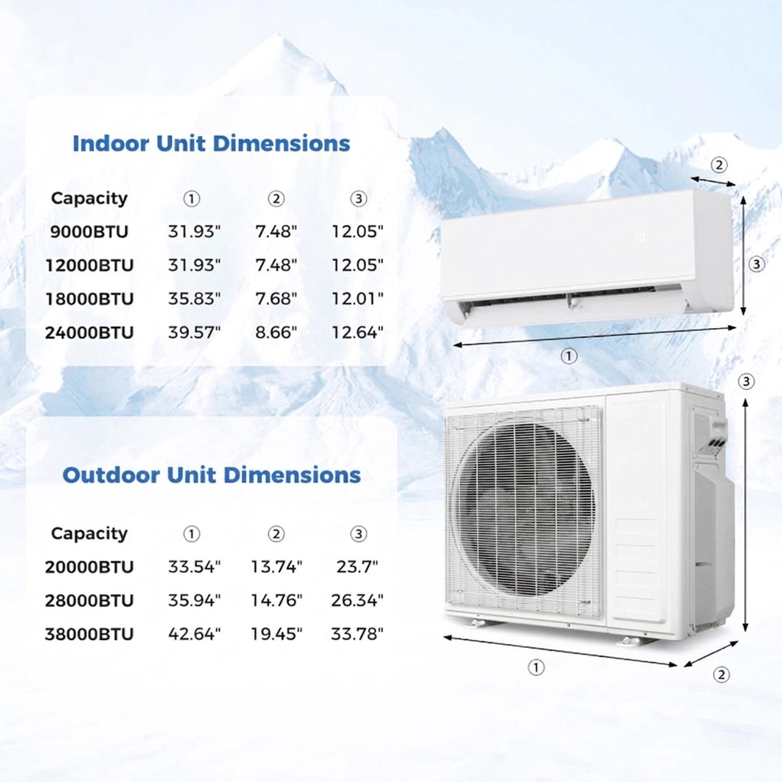 SUGIFT 28000-BTU 2-Zone 20-SEER2 208-230V Ductless Mini Split Air Conditioner with Heat Pump 12K + 18K