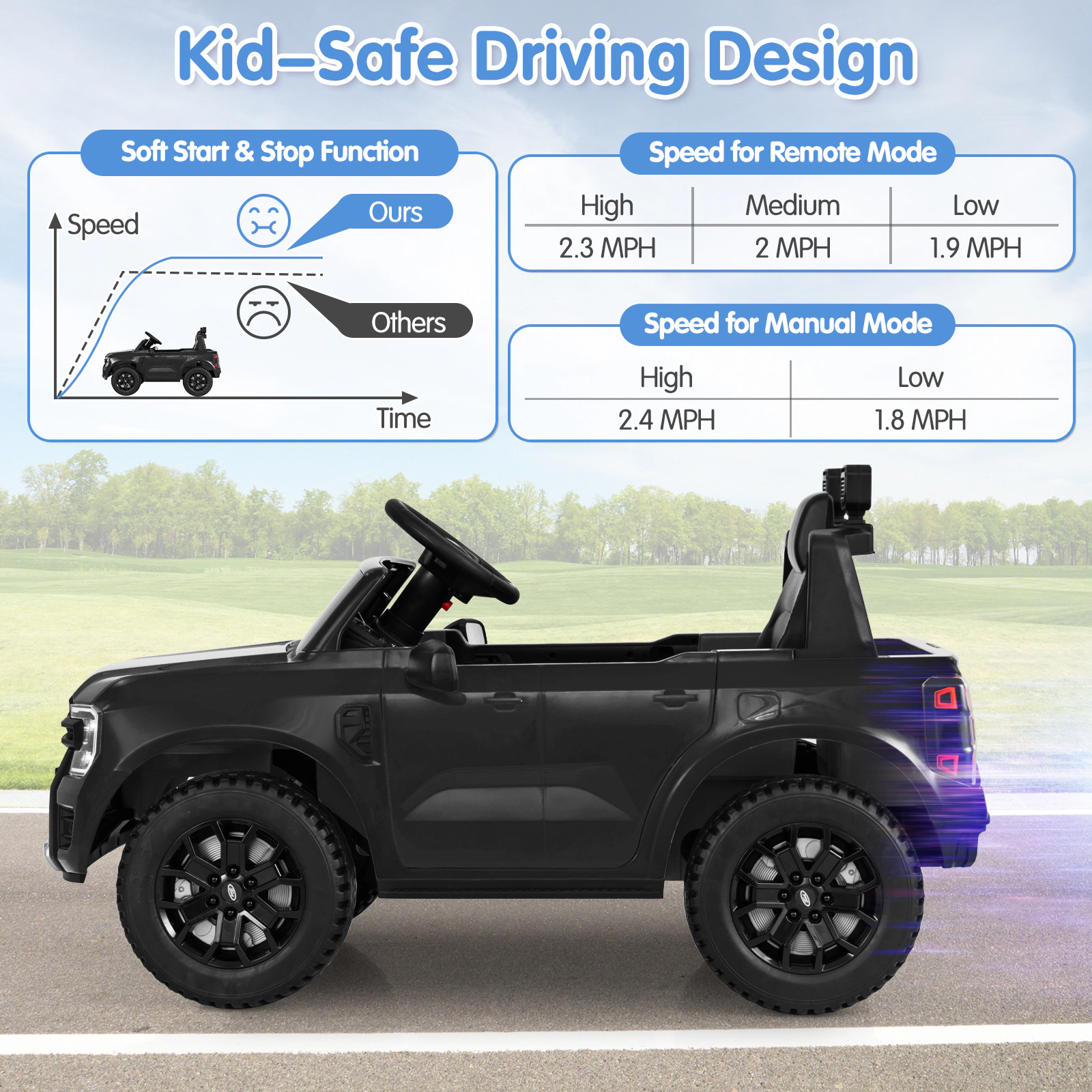 SUGIFT 12V Black Kids Ride-On Truck with Licensed Ford Ranger Body Remote Control and Music 66-lb Rider
