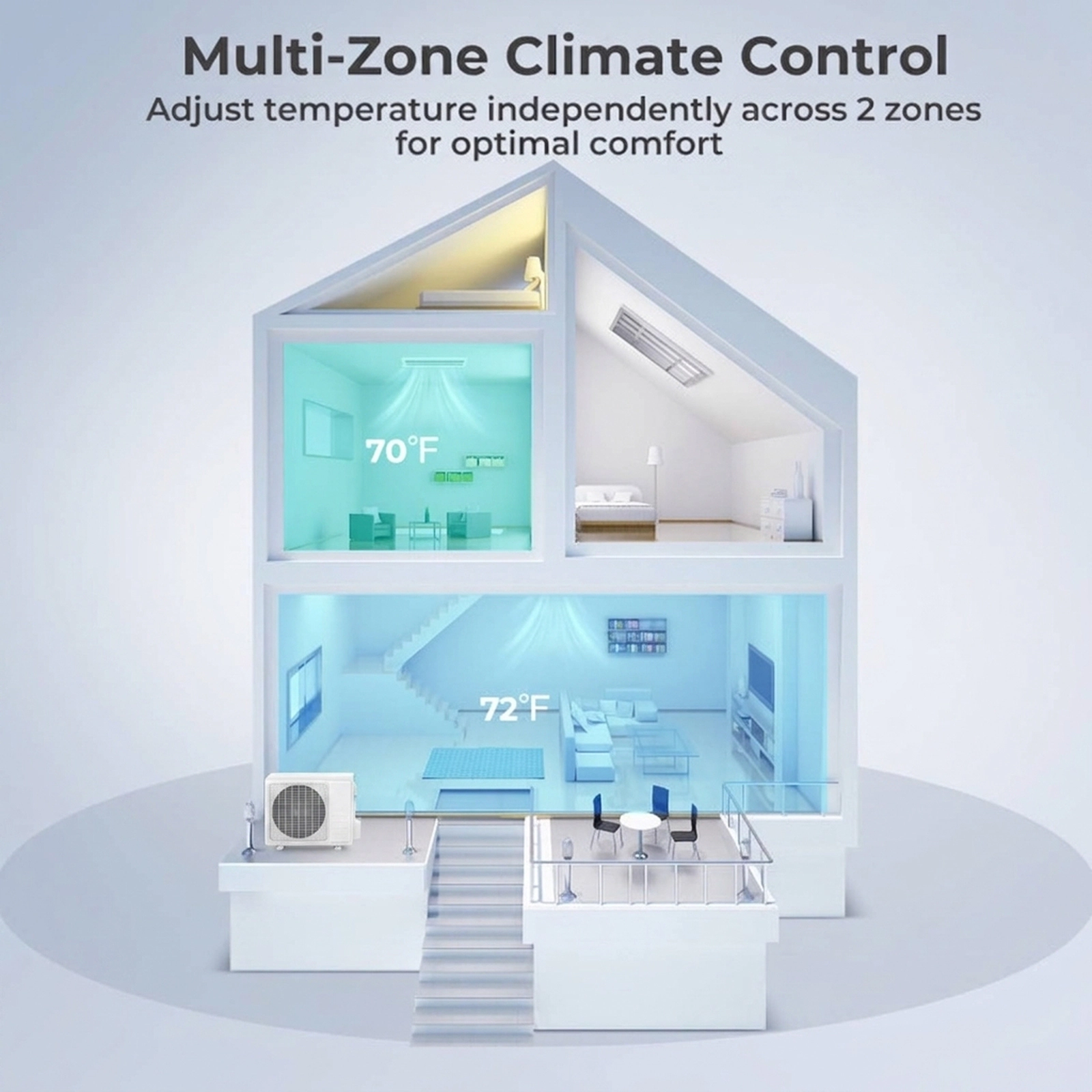 SUGIFT 35000-BTU 2-Zone 22.5-SEER2 208-230V Inverter Concealed Ducted Mini Split Air Conditioner and Heater