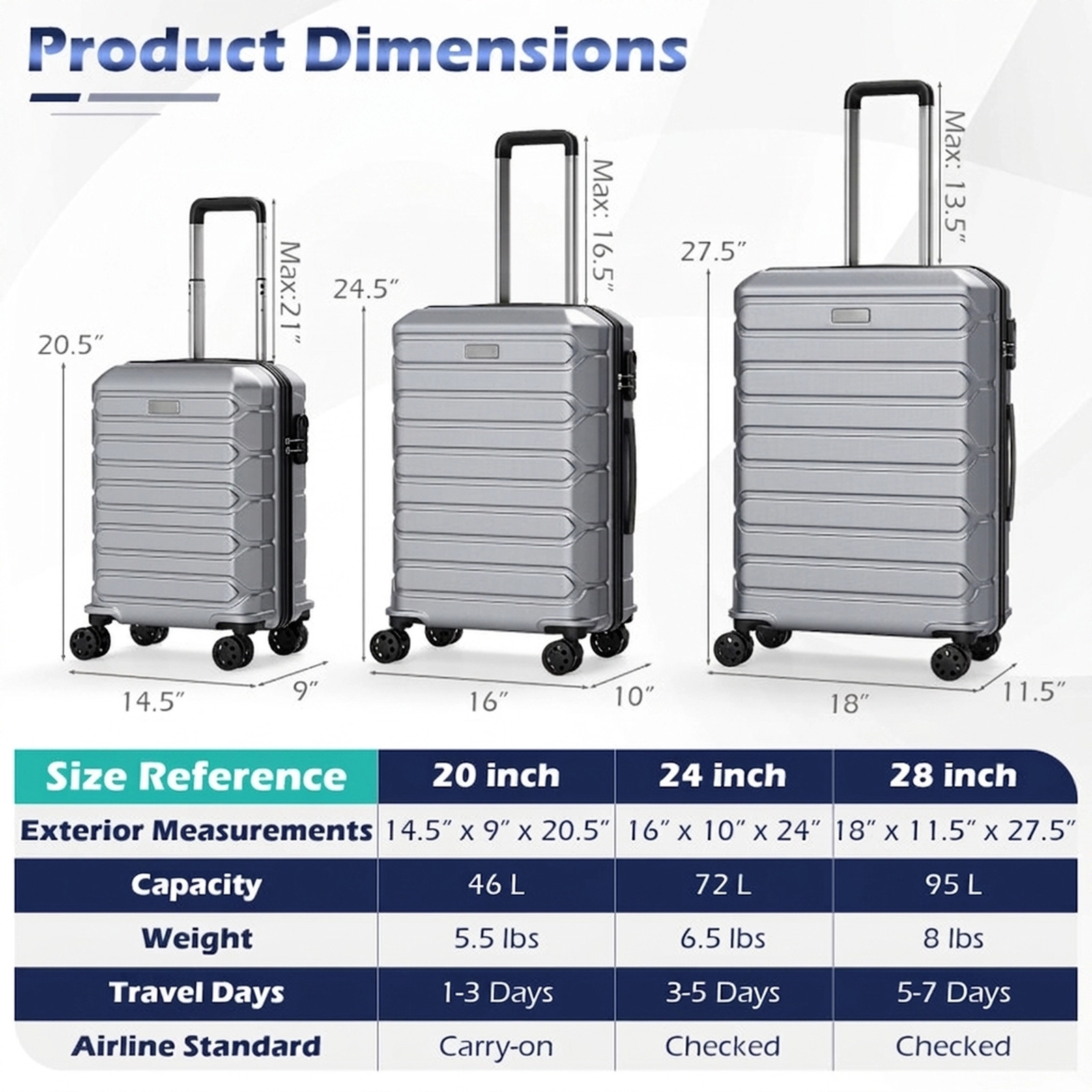 SUGIFT Lightweight 3-Piece Hardside Luggage Set with 8-Spinner Wheels Gray
