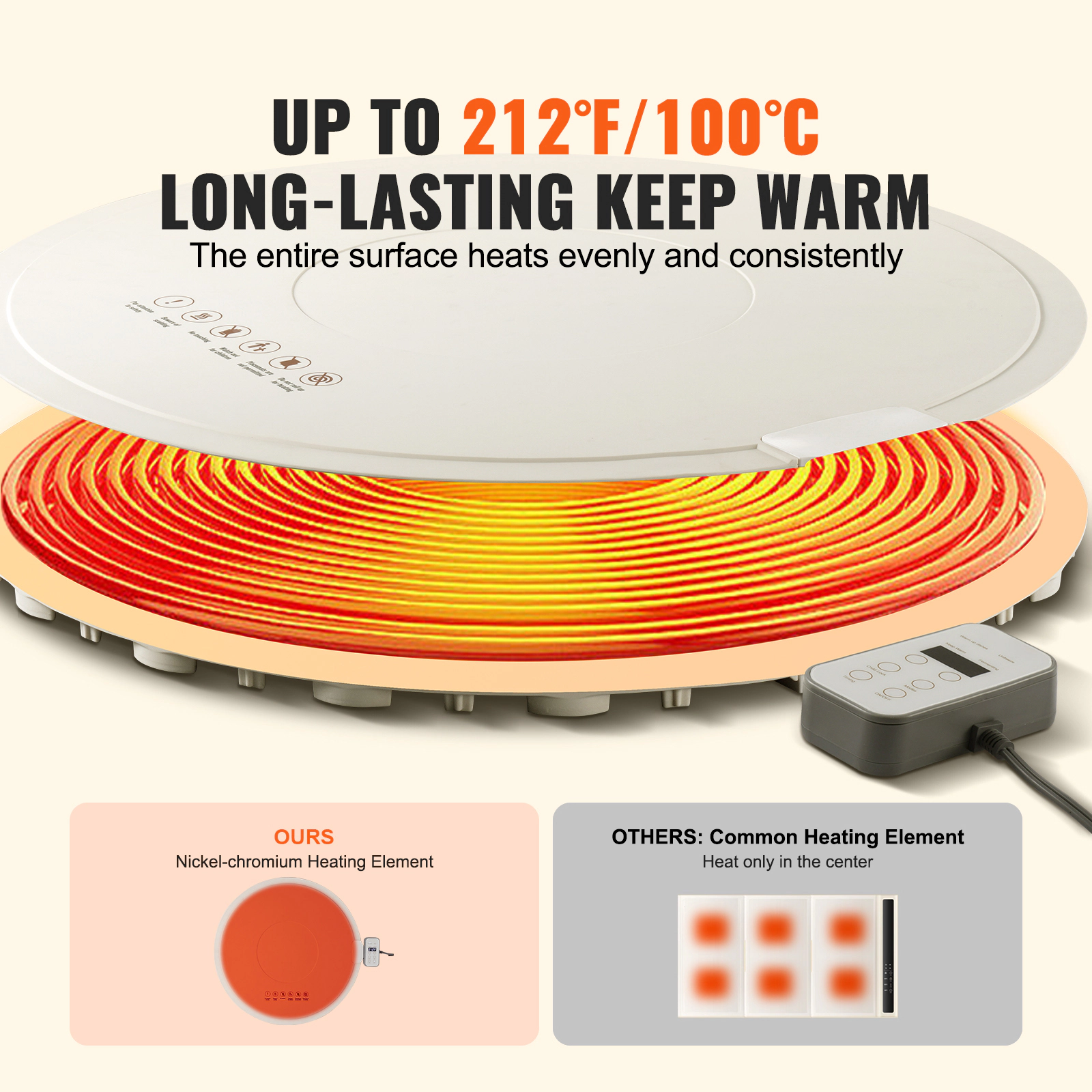 HONGGE Electric Warming Tray, Food Warming Mat for Buffet