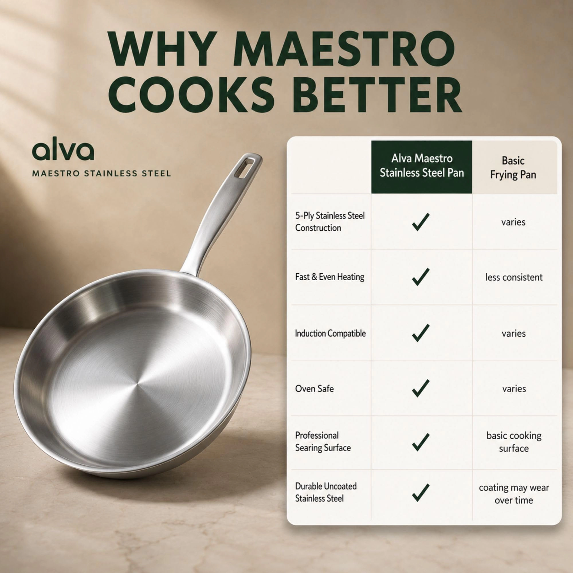 Alva Maestro 5-Ply Stainless Steel Frying Pan