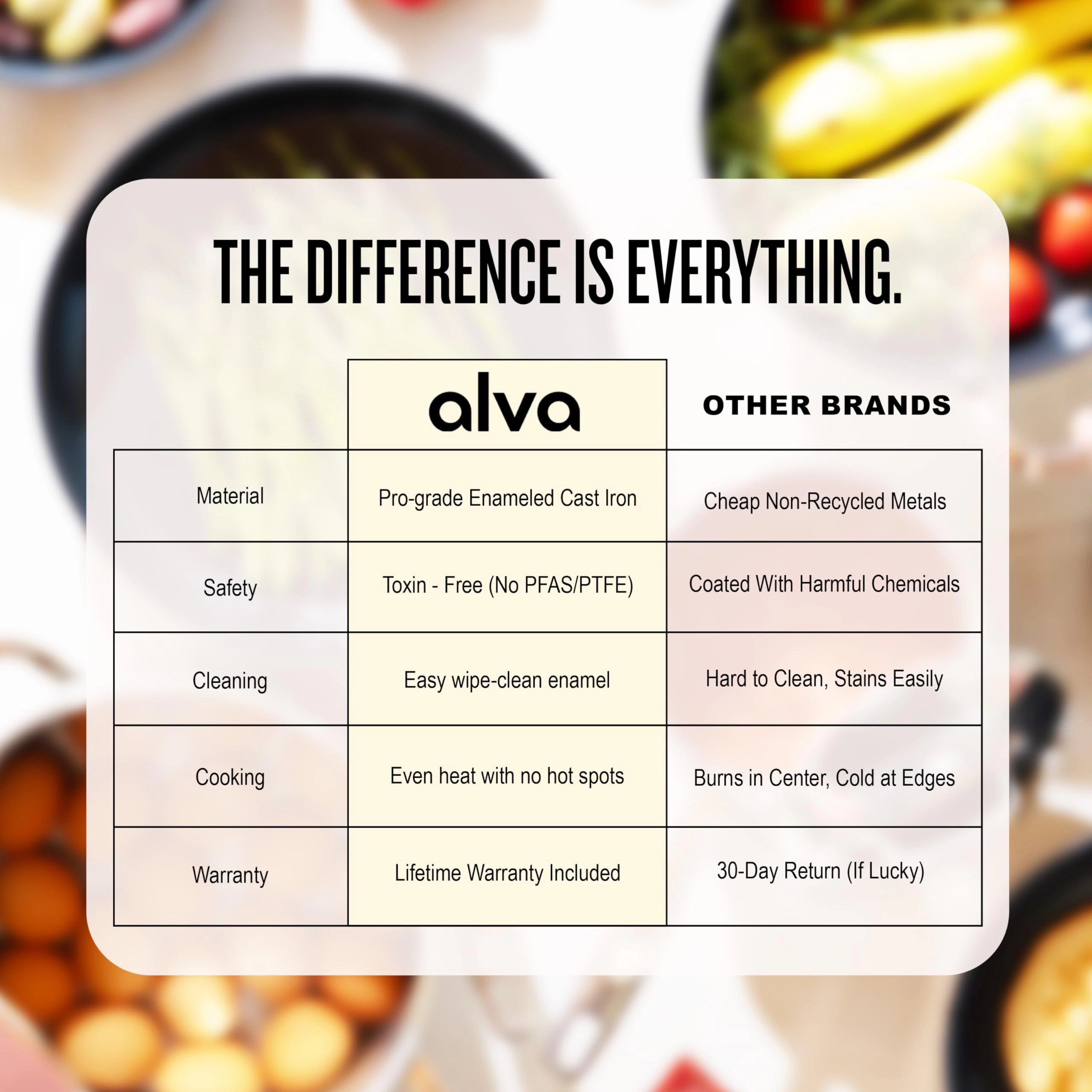 Alva 2.5 Qt Enameled Cast Iron Cocotte with Steamer Insert