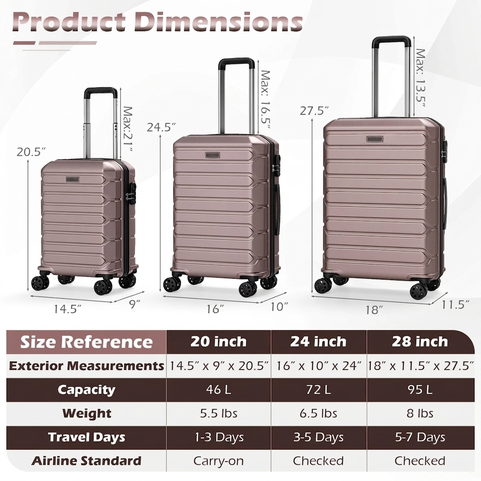 SUGIFT 3-Piece Hardside Suitcase Set with 8-Spinner Wheels Pink