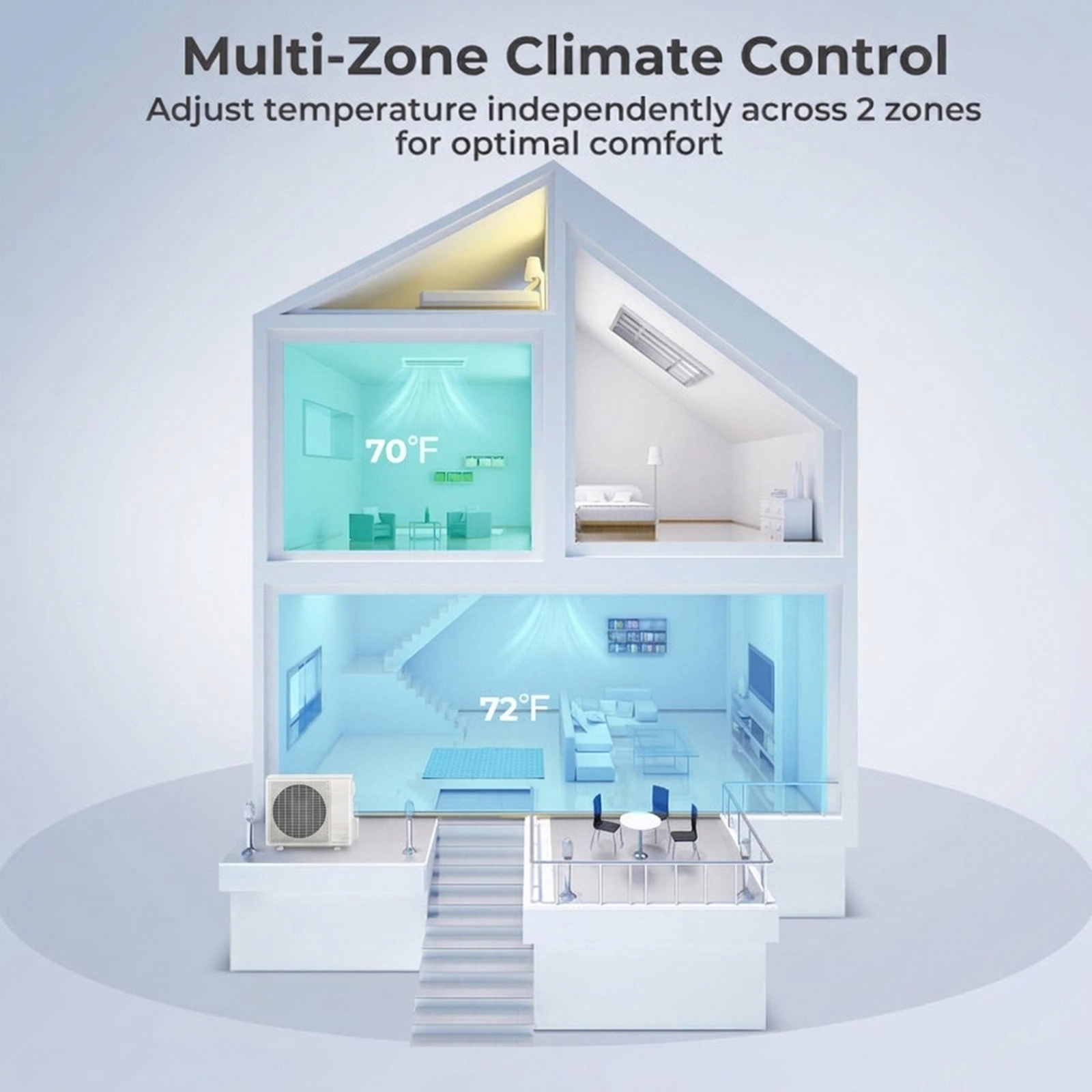 SUGIFT 35000-BTU 2-Zone 22.5-SEER2 208-230V R454B Concealed Ducted Mini Split Air Conditioner with Heat Pump