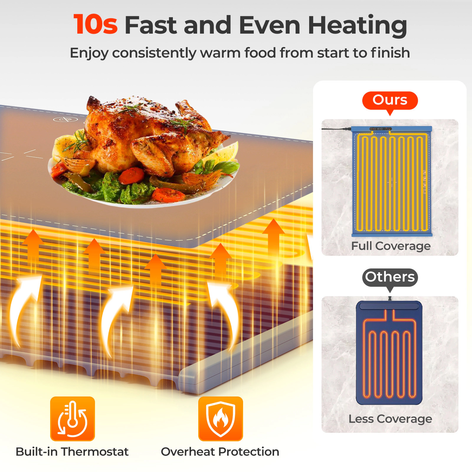 SUGIFT Rollable Silicone Electric Food Warming Mat Tray 10-Second Fast Heating 3 Temperature Levels 24 x 17-in Blue
