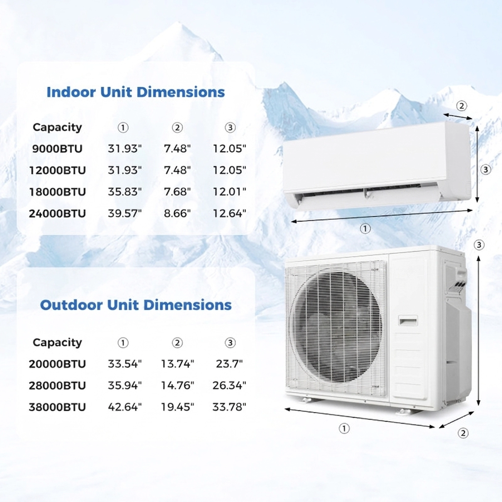 SUGIFT 38000-BTU 2-Zone 20-SEER2 208-230V Ductless Mini Split Air Conditioner with Heat Pump 18K + 18K