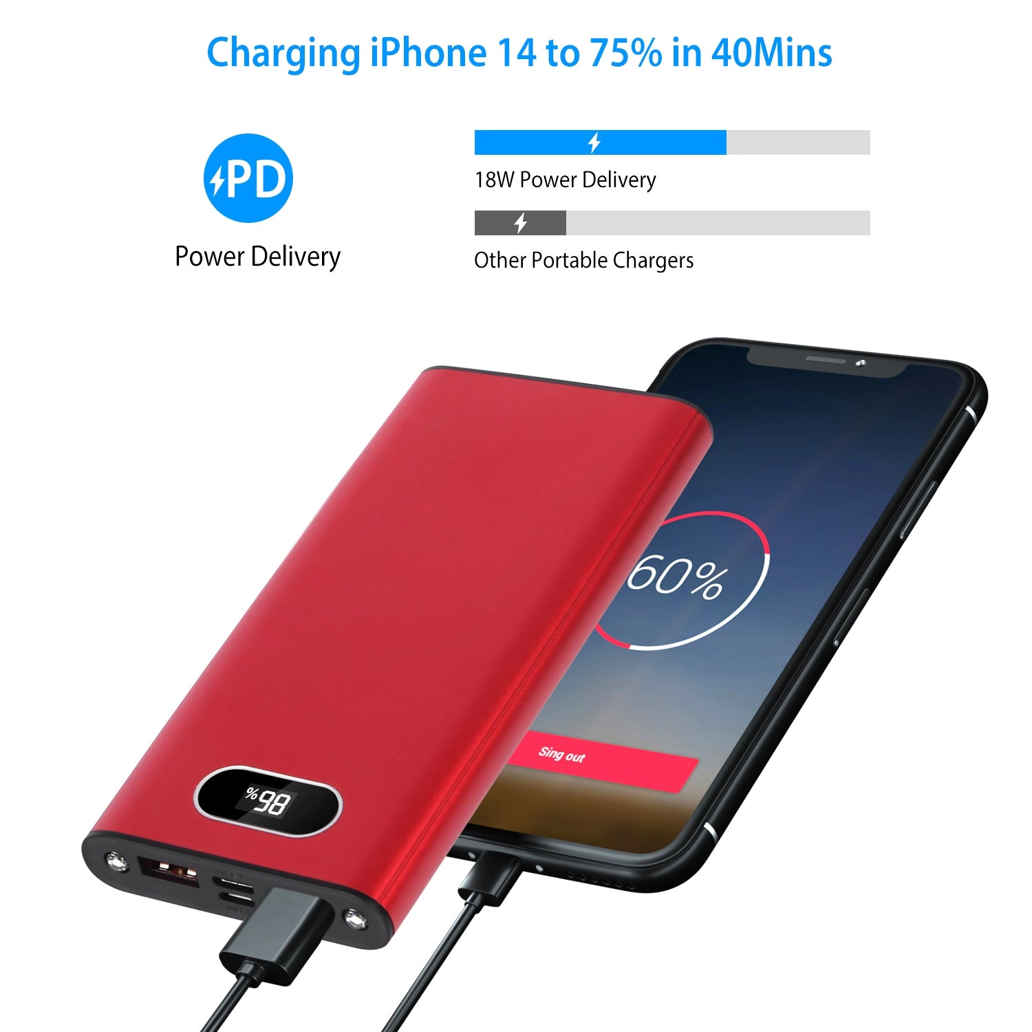 GBruno 20000mAh Fast Charging Power Bank With Display
