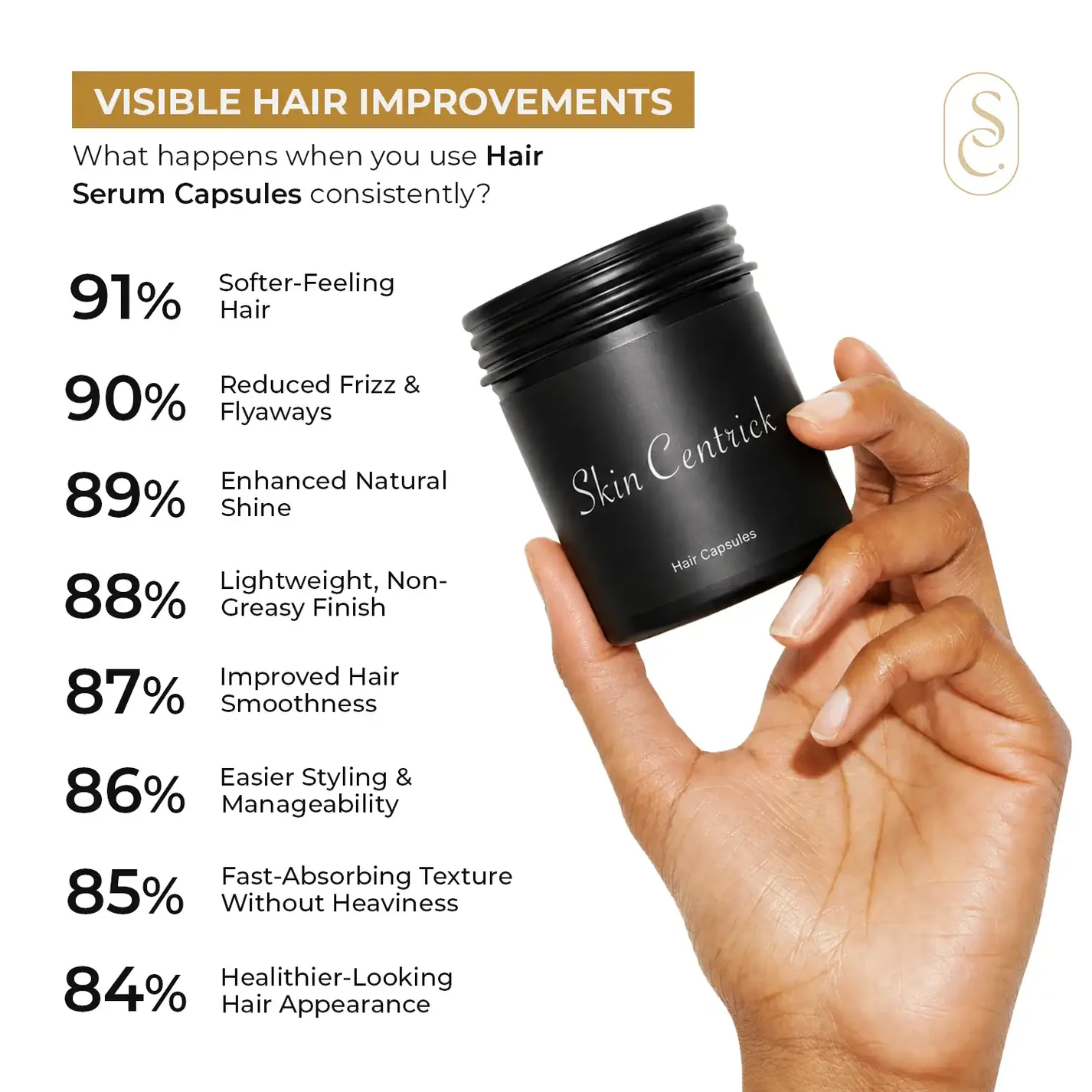 Skin Centrick Hair Serum Capsules - Leave-in Conditioner with Jojoba & Argan Oil