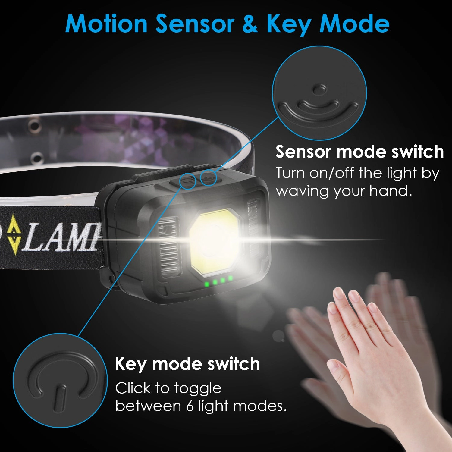 GBruno 2-Pack Motion Sensor Rechargeable Headlamp