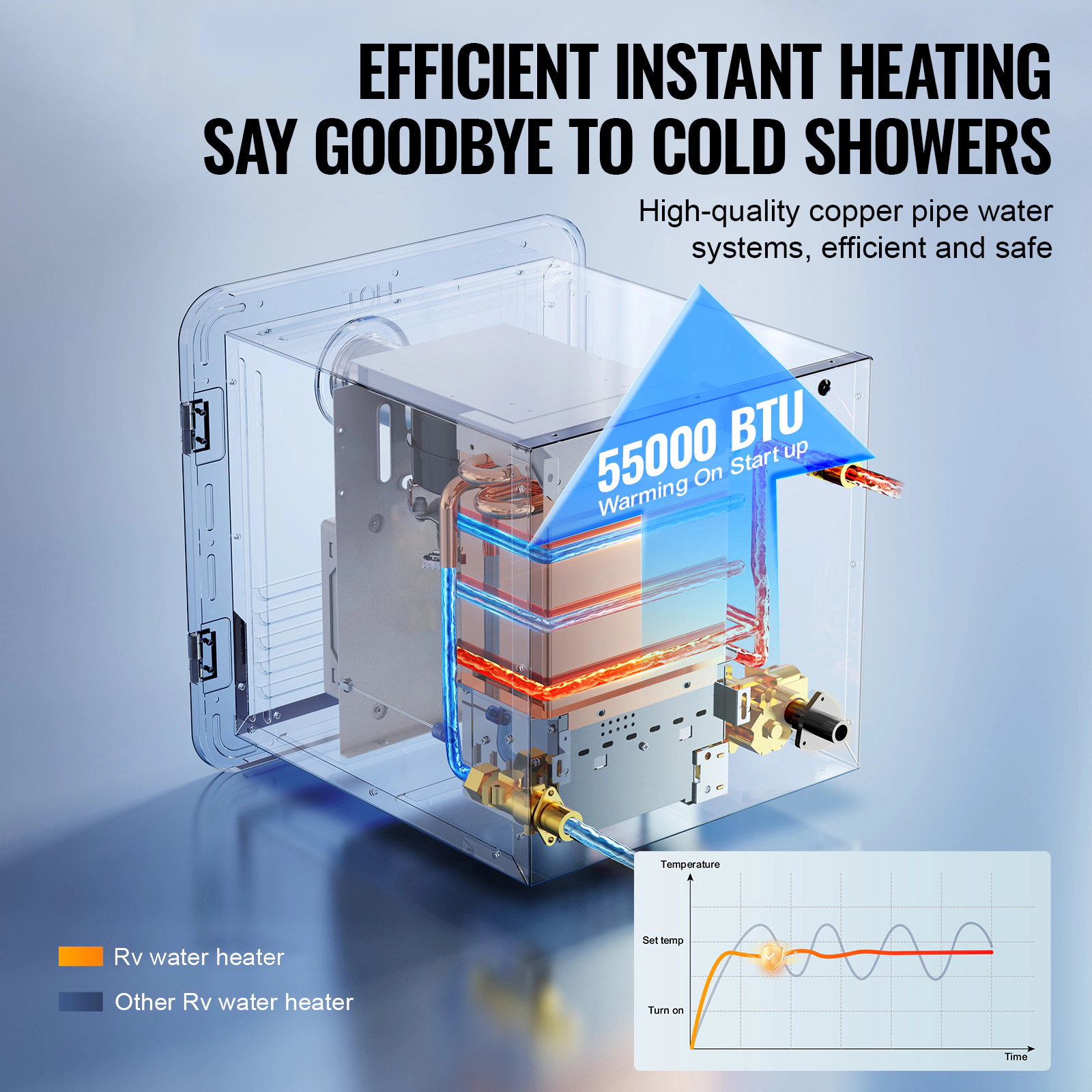 HONGGE RV Tankless Water Heater Instant Shower with 15 x inches Door and Remote Controller Optimized Comfort