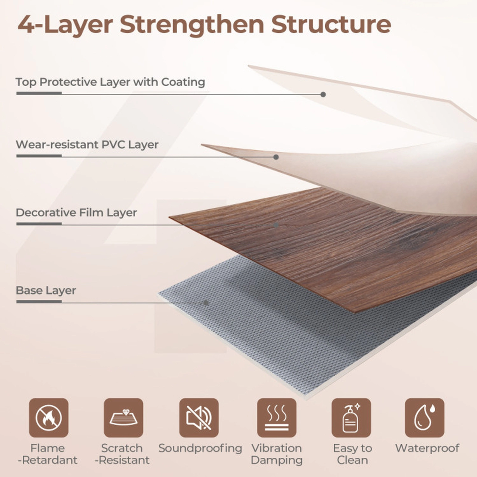SUGIFT Rustic Brown Set of 2 Boxes 36-in Waterproof 3D Wood Grain Vinyl Plank Floor Tiles 72-sq ft