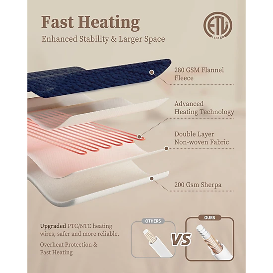 BebreezChic Electric Heated Blanket, Jacquard Flannel, 10 Heat Levels ...