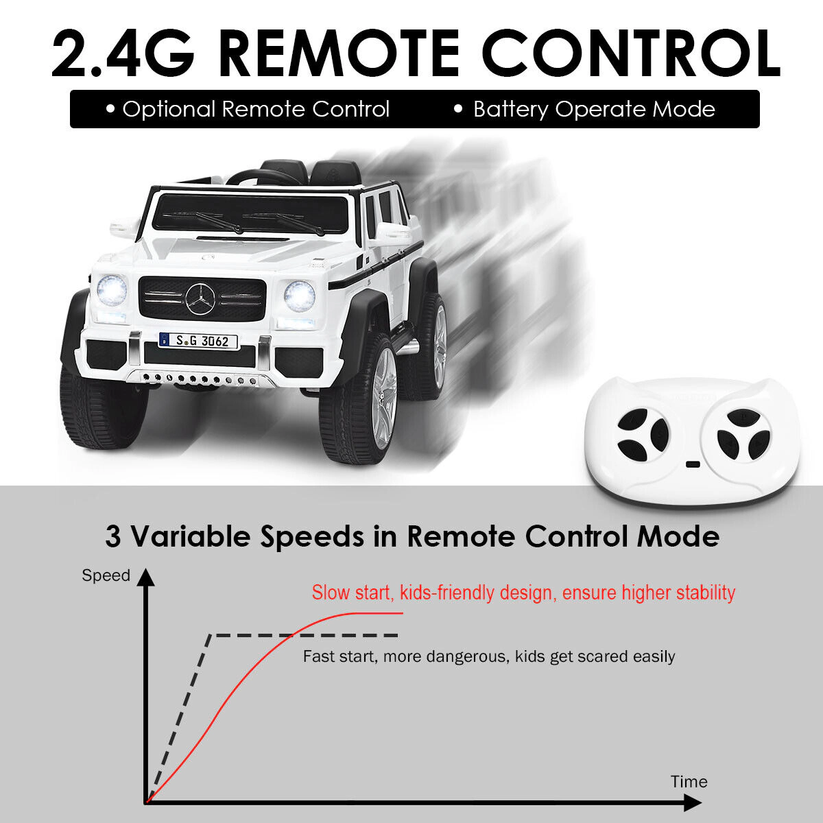 SUGIFT 12V Licensed Mercedes-Benz Maybach Kids Ride On Car 66-lb Capacity Ages 3-6 Remote Control LED Lights White