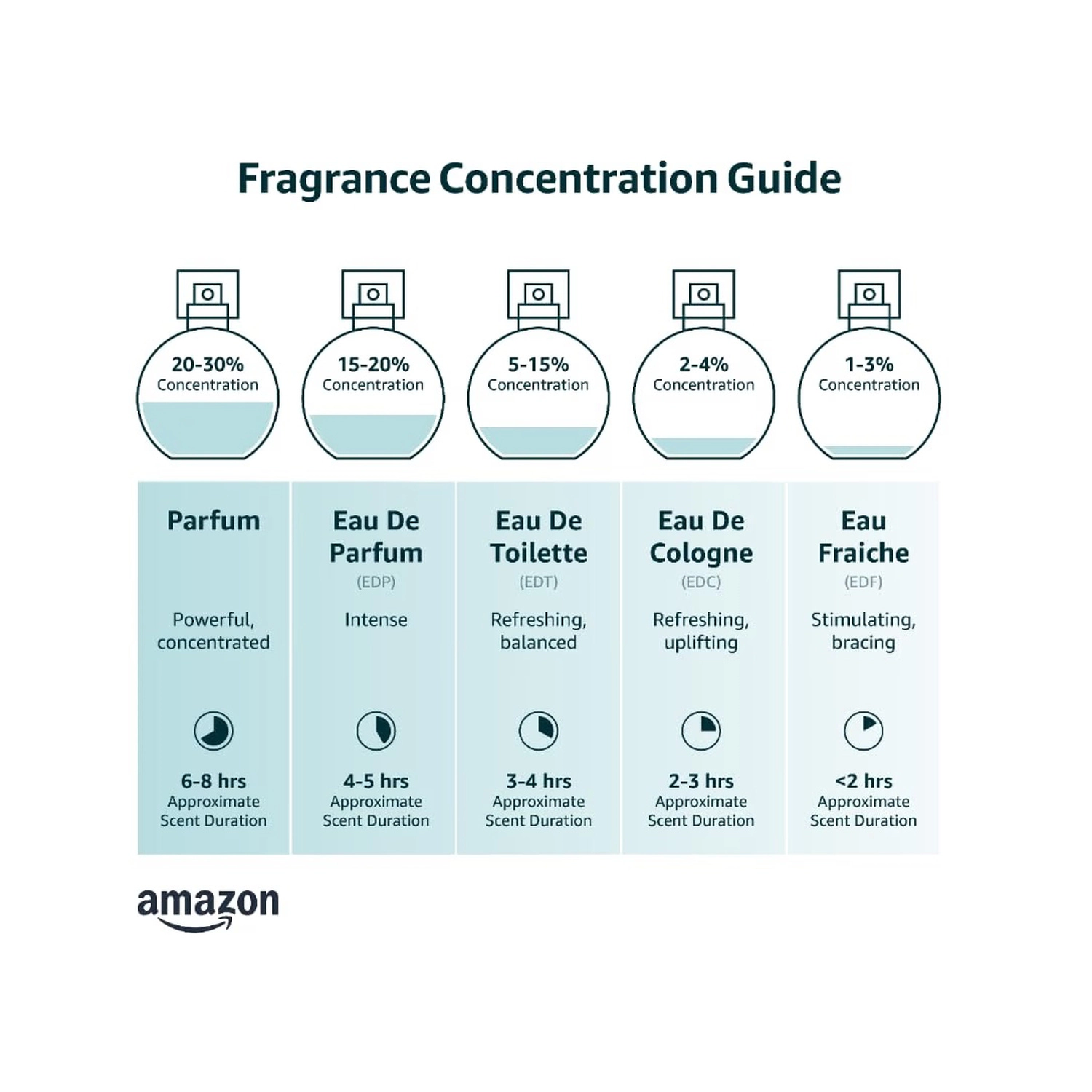 Freida & Joe Coconut Fine Fragrance Body Mist In 8oz Spray Bottle